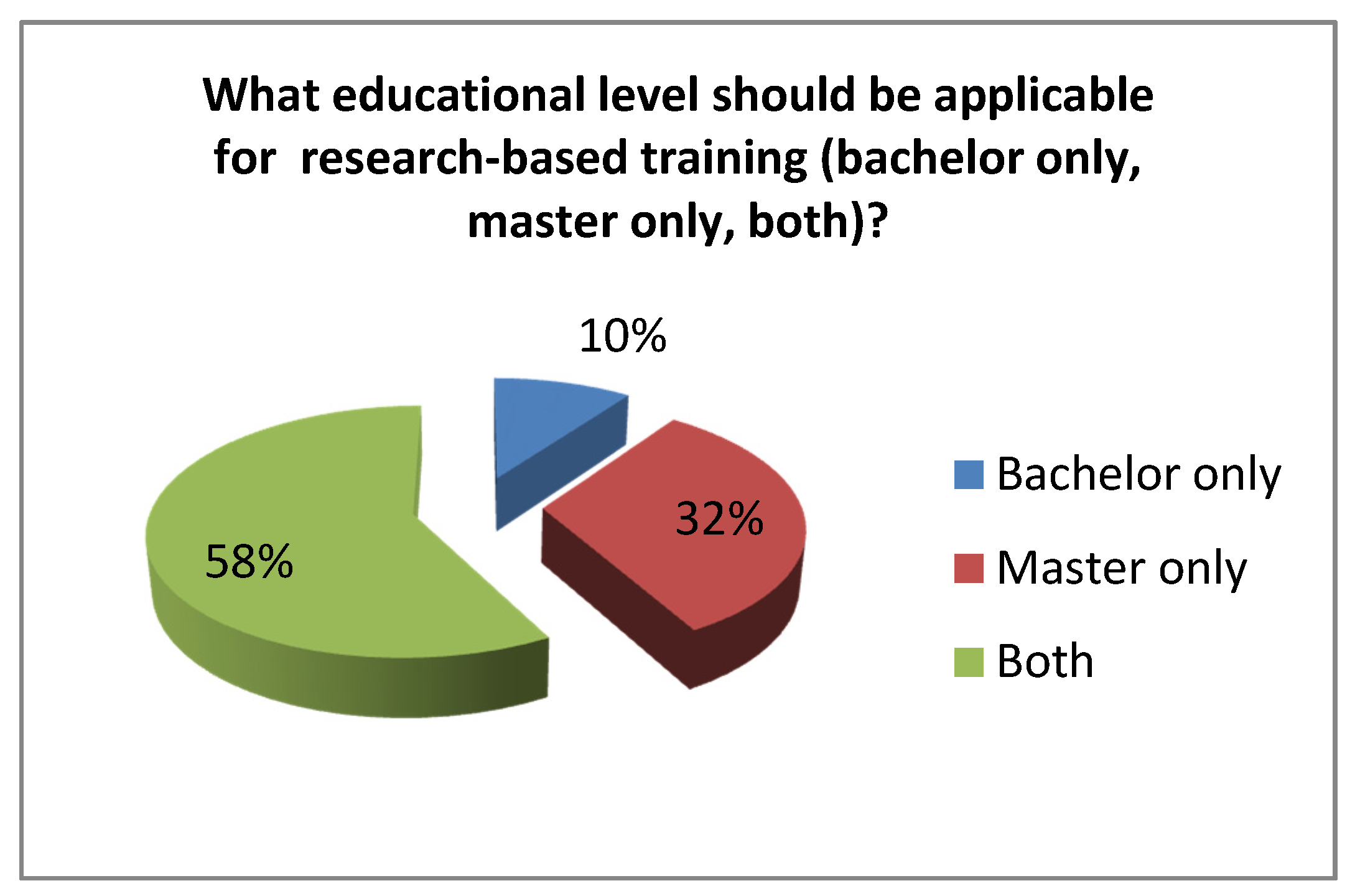 Socsci 06 00152 g002