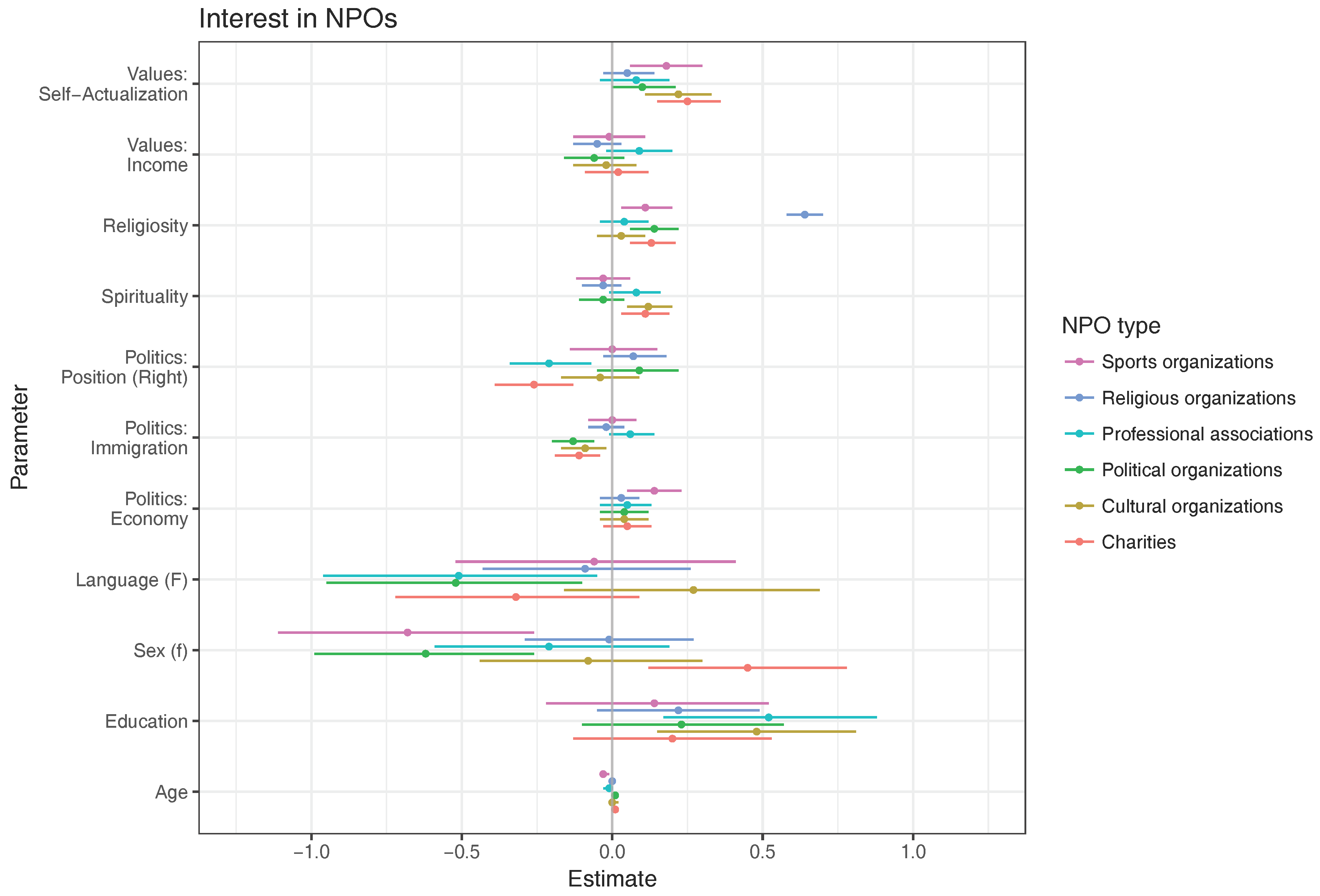 Socsci 07 00002 g001