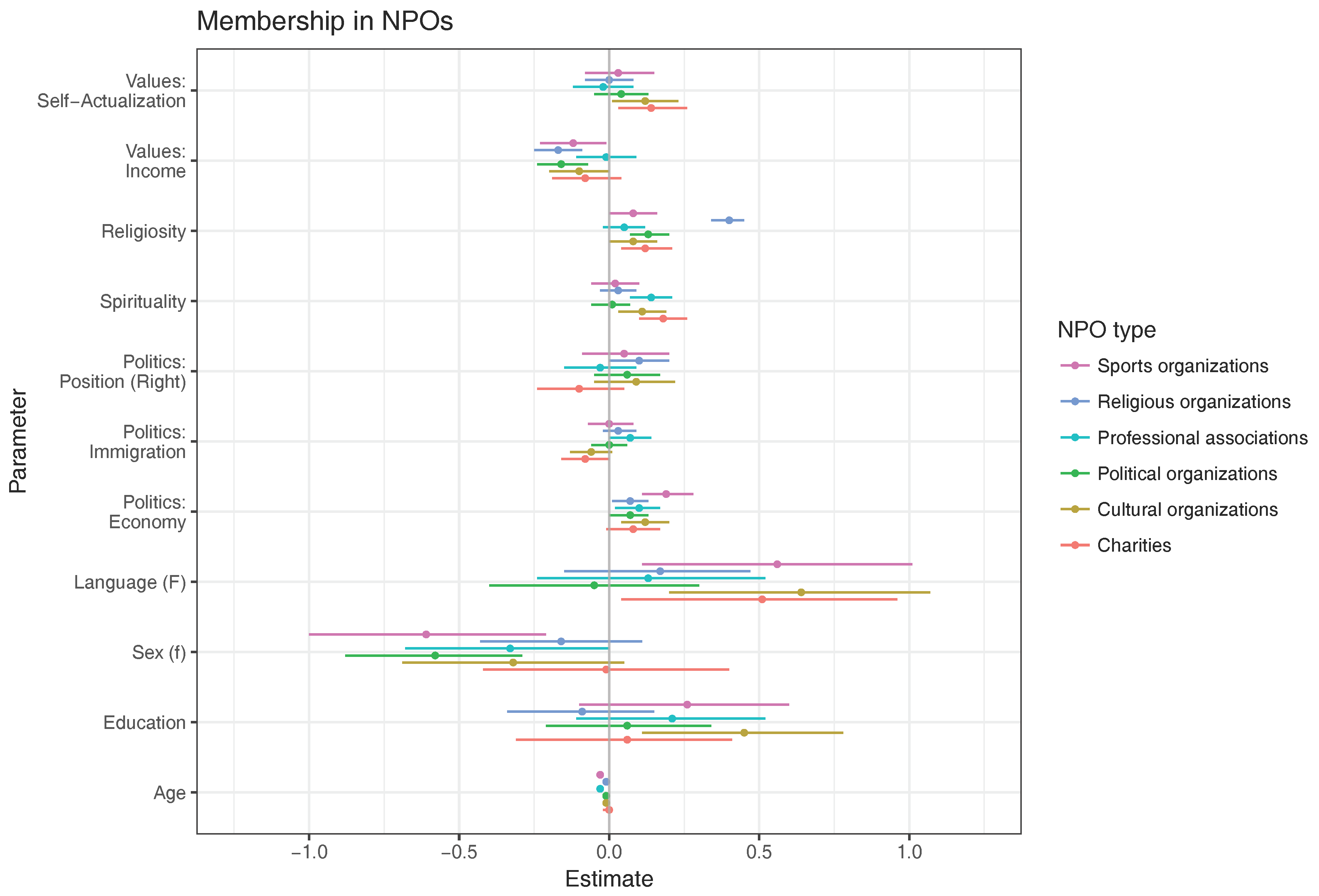 Socsci 07 00002 g002