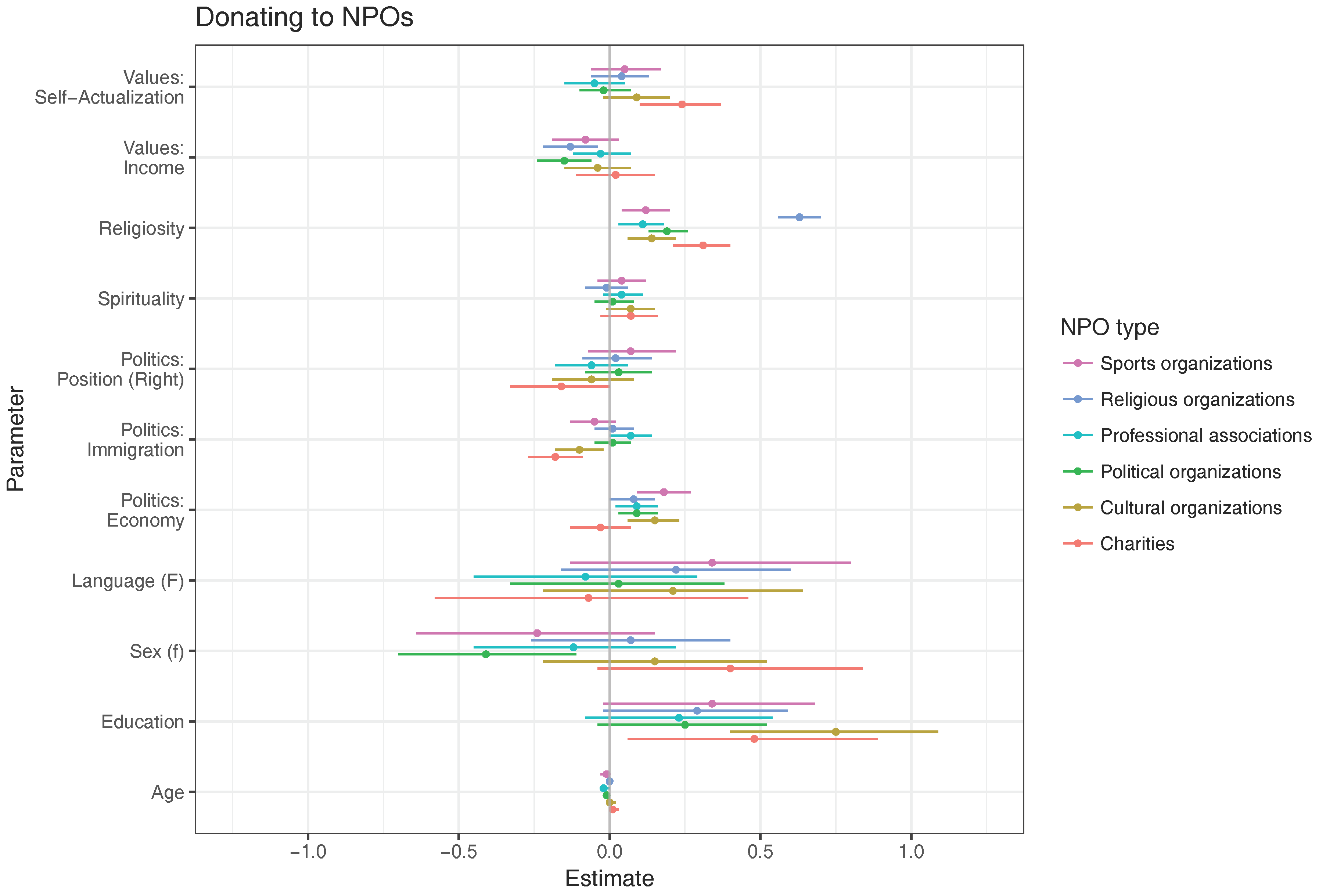 Socsci 07 00002 g003
