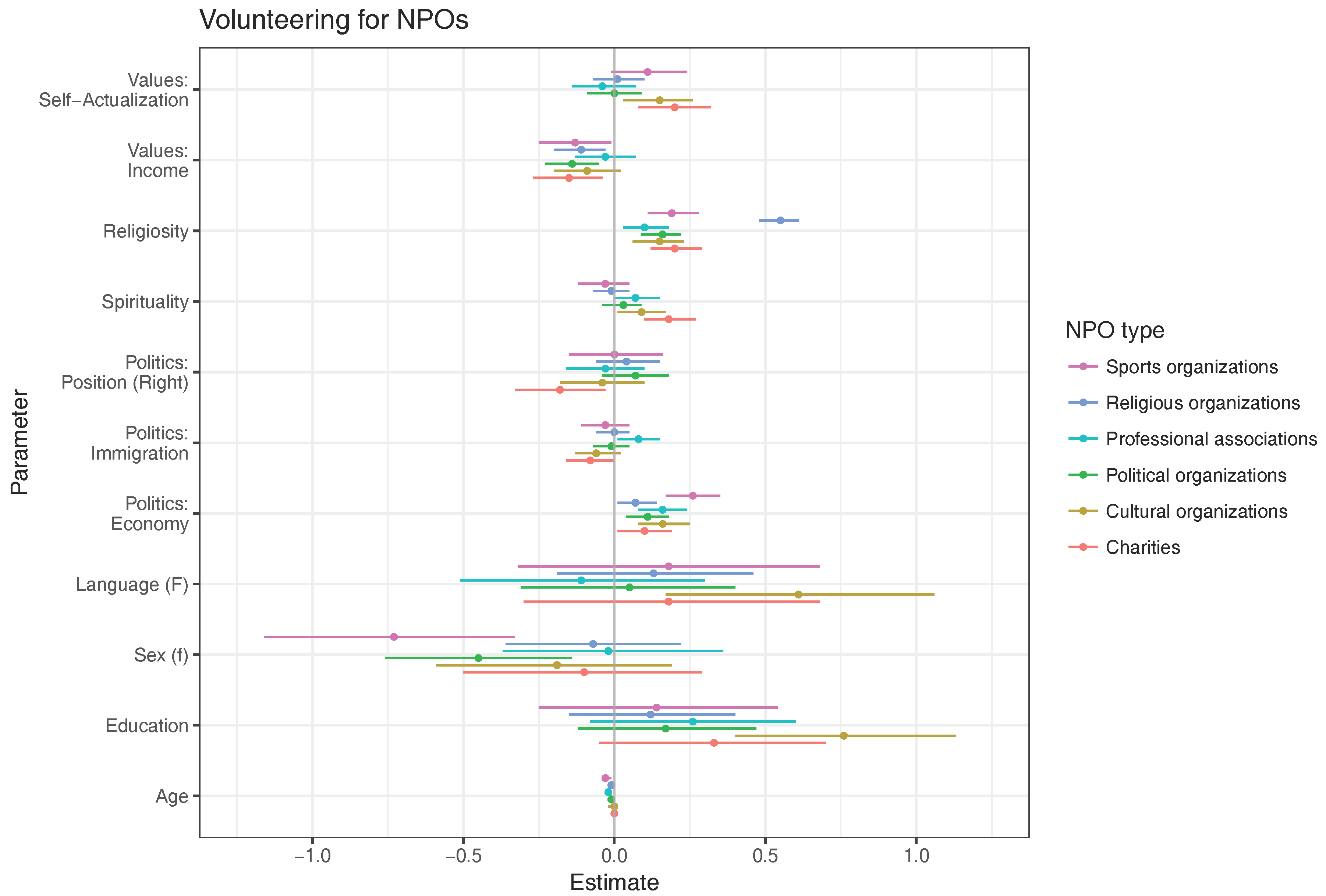 Socsci 07 00002 g004