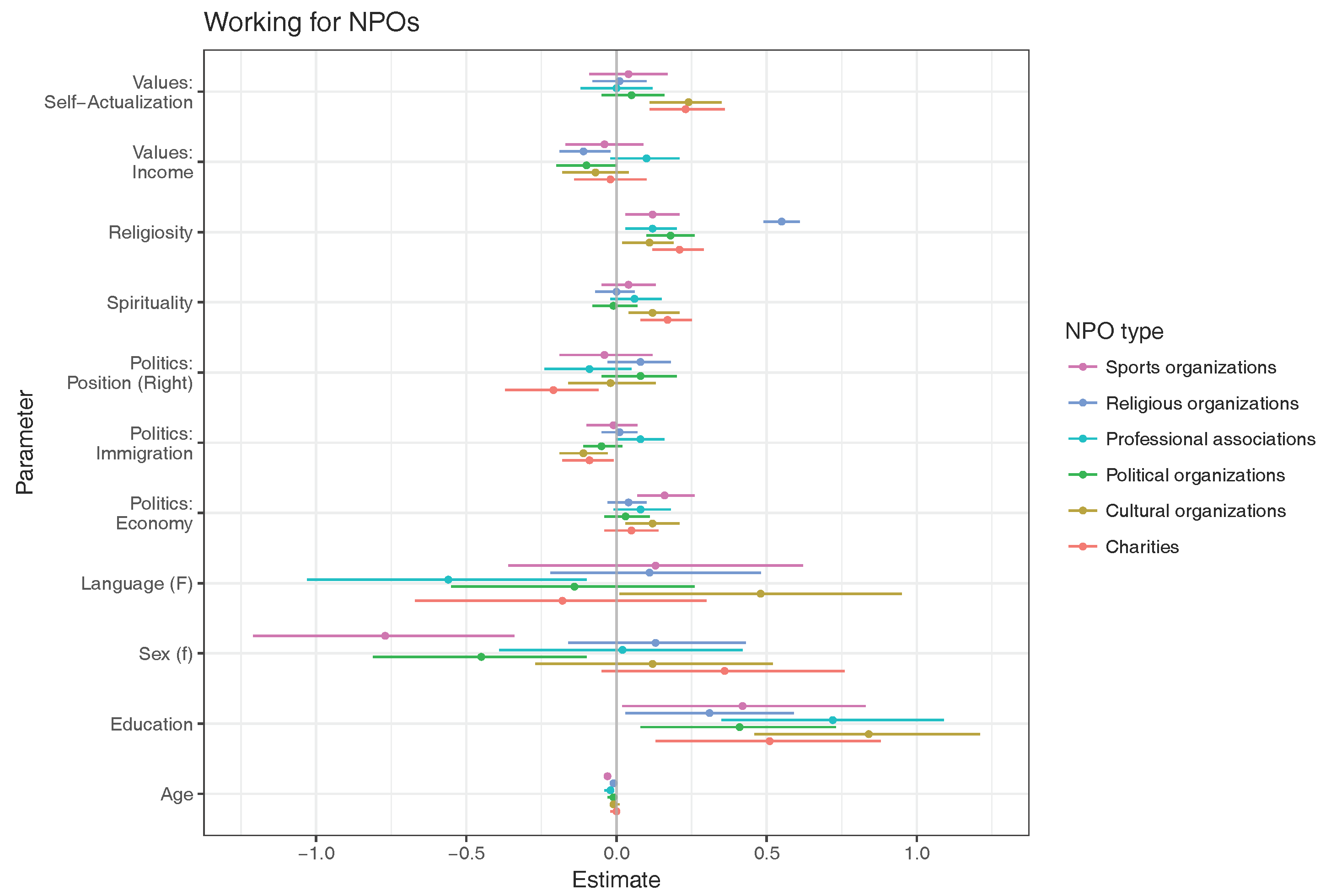 Socsci 07 00002 g005