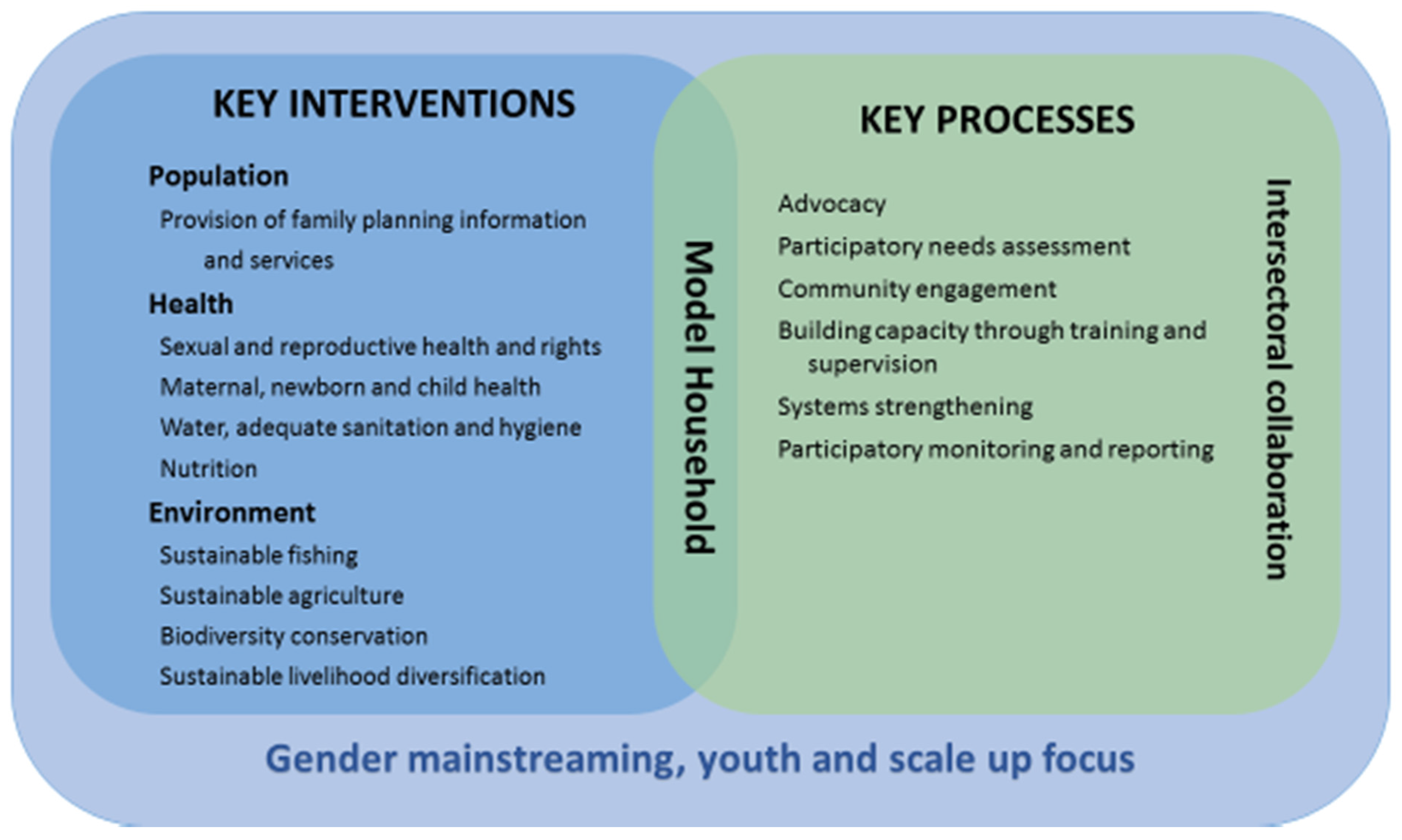 Socsci 07 00008 g003
