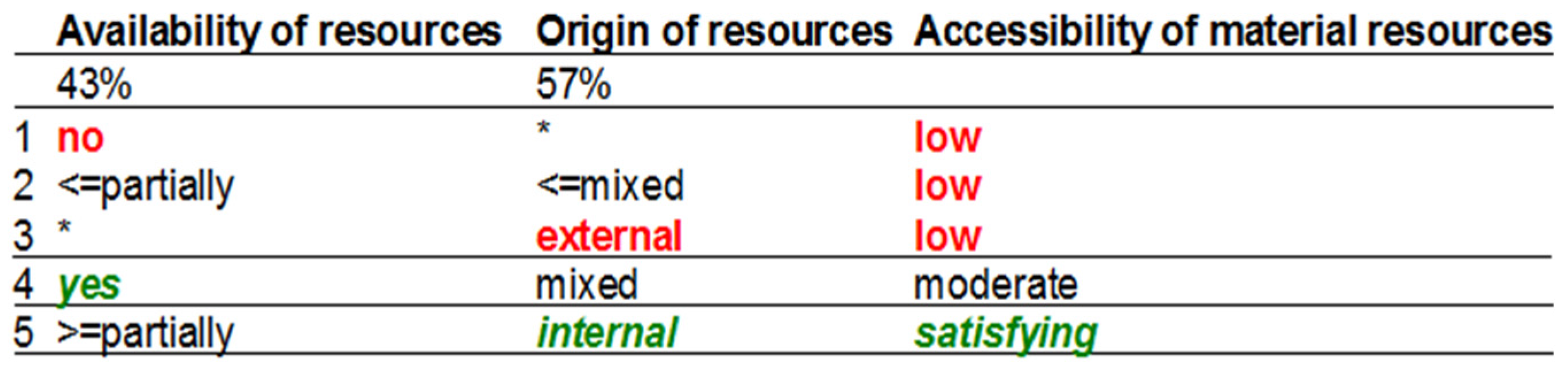 Socsci 07 00013 g001