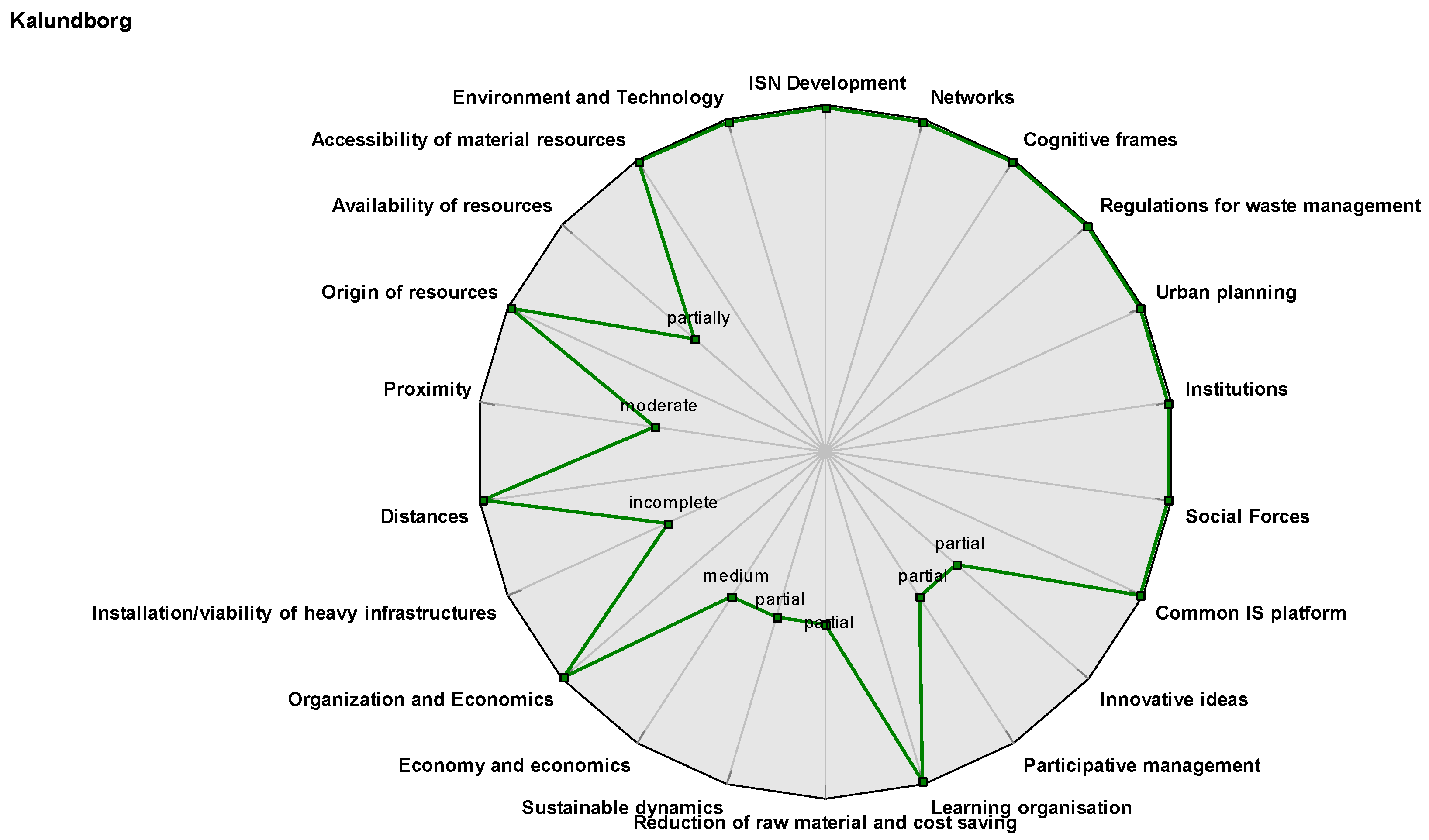 Socsci 07 00013 g002