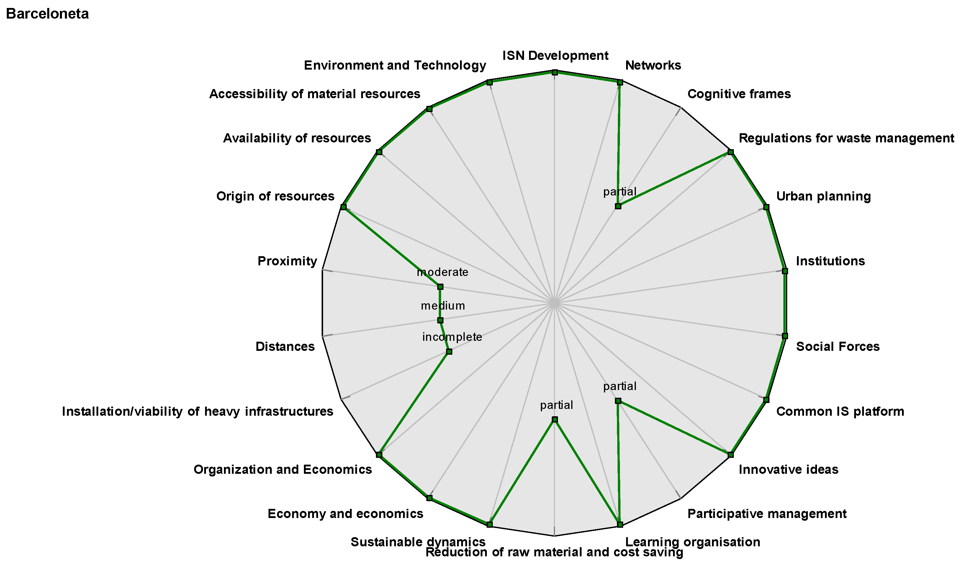 Socsci 07 00013 g005