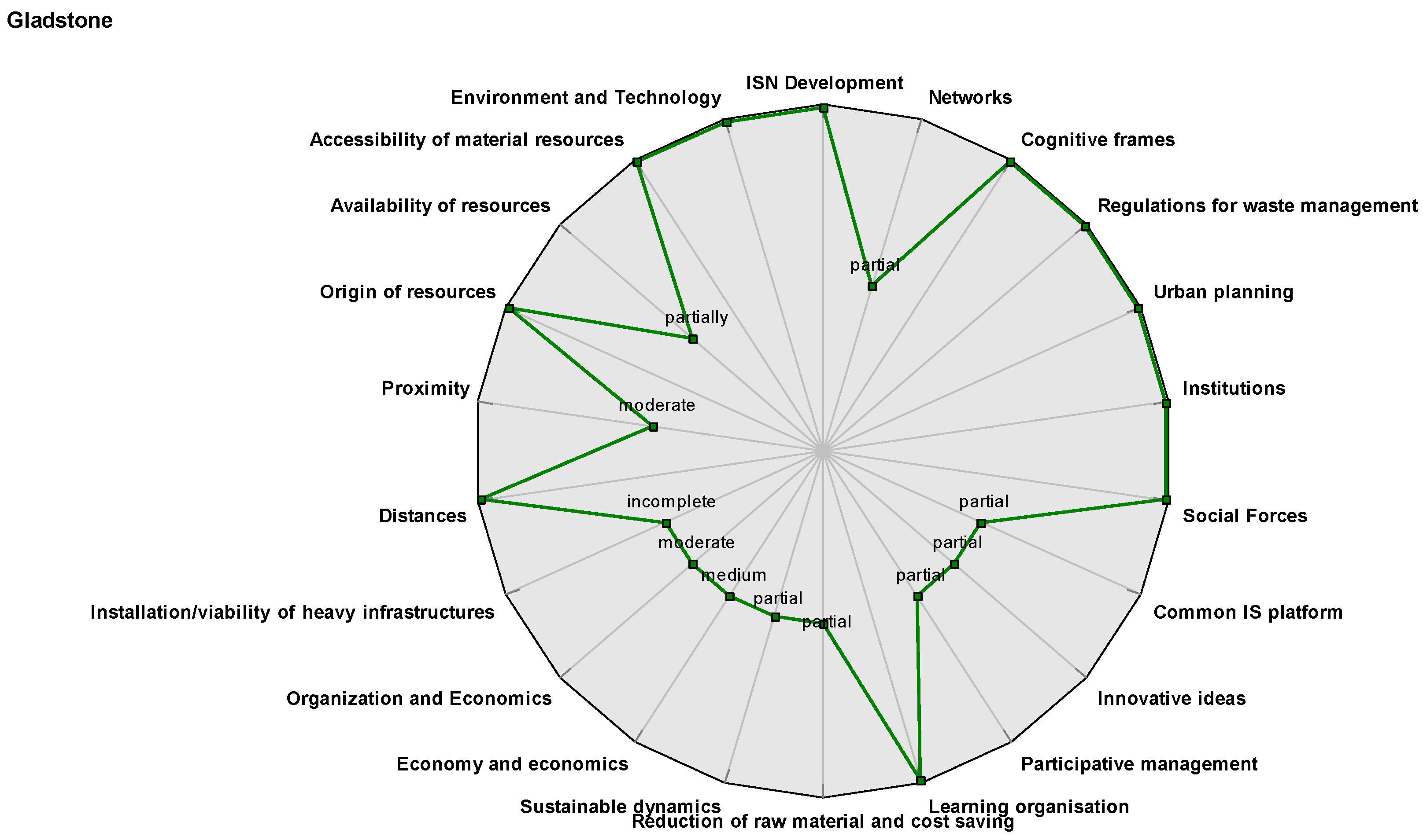 Socsci 07 00013 g007