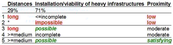 Socsci 07 00013 g0a1