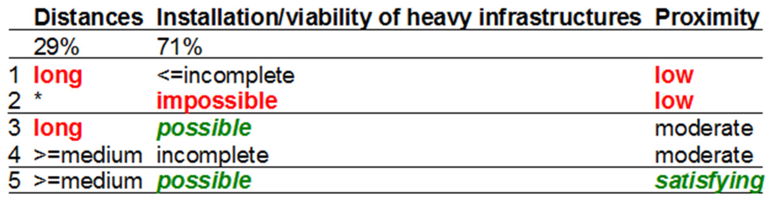 Socsci 07 00013 g0a1