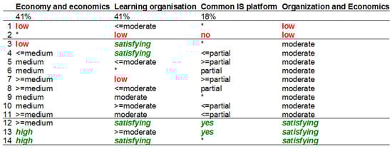 Socsci 07 00013 g0a2