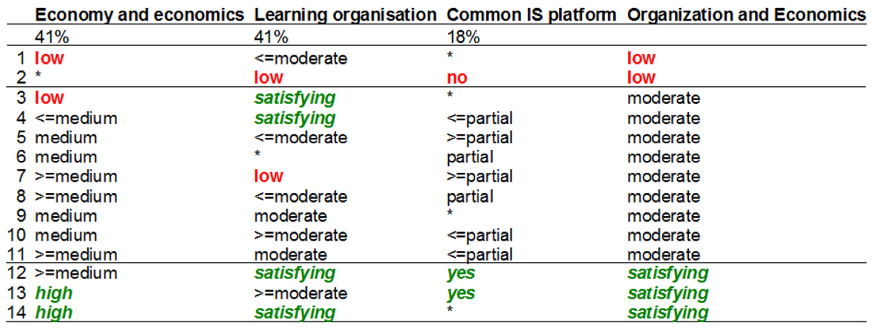 Socsci 07 00013 g0a2