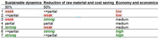 Socsci 07 00013 g0a3