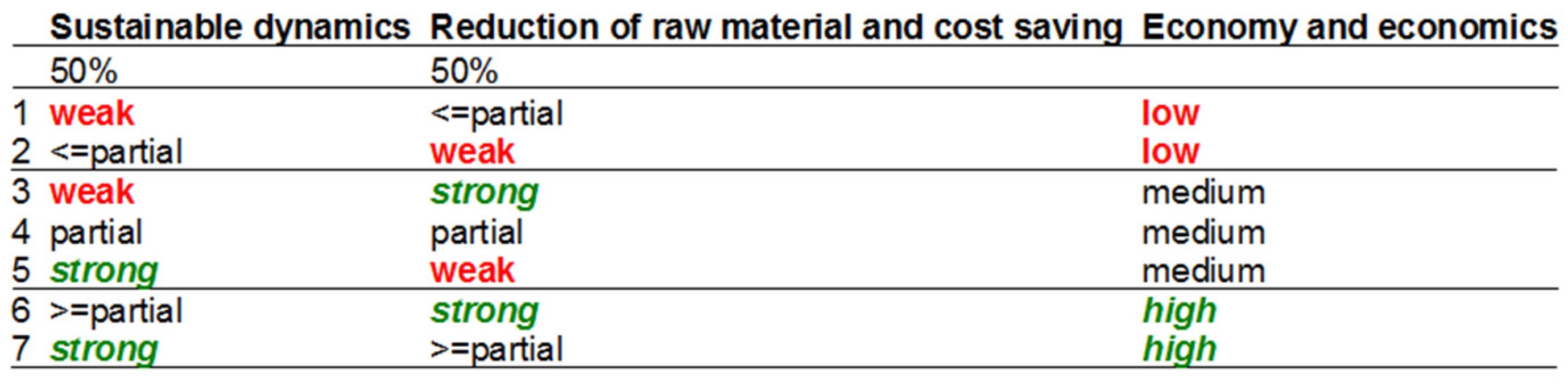 Socsci 07 00013 g0a3