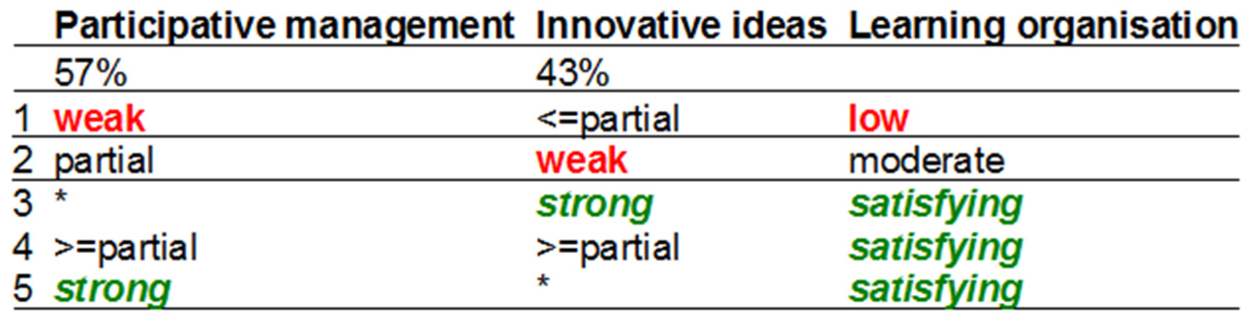 Socsci 07 00013 g0a4