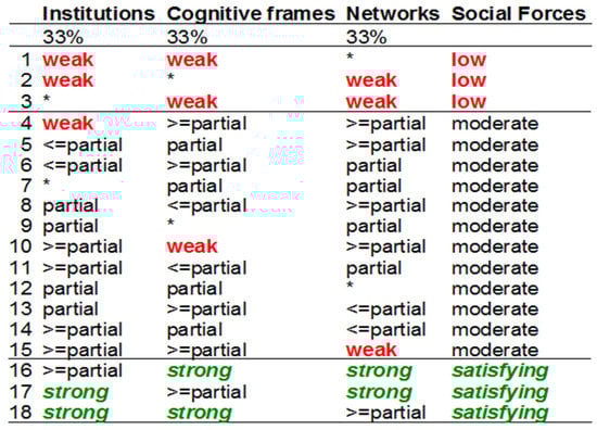 Socsci 07 00013 g0a5