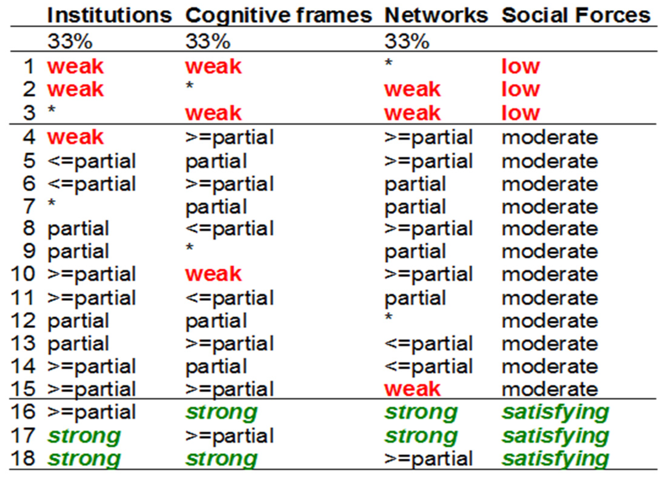 Socsci 07 00013 g0a5