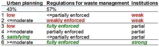 Socsci 07 00013 g0a6