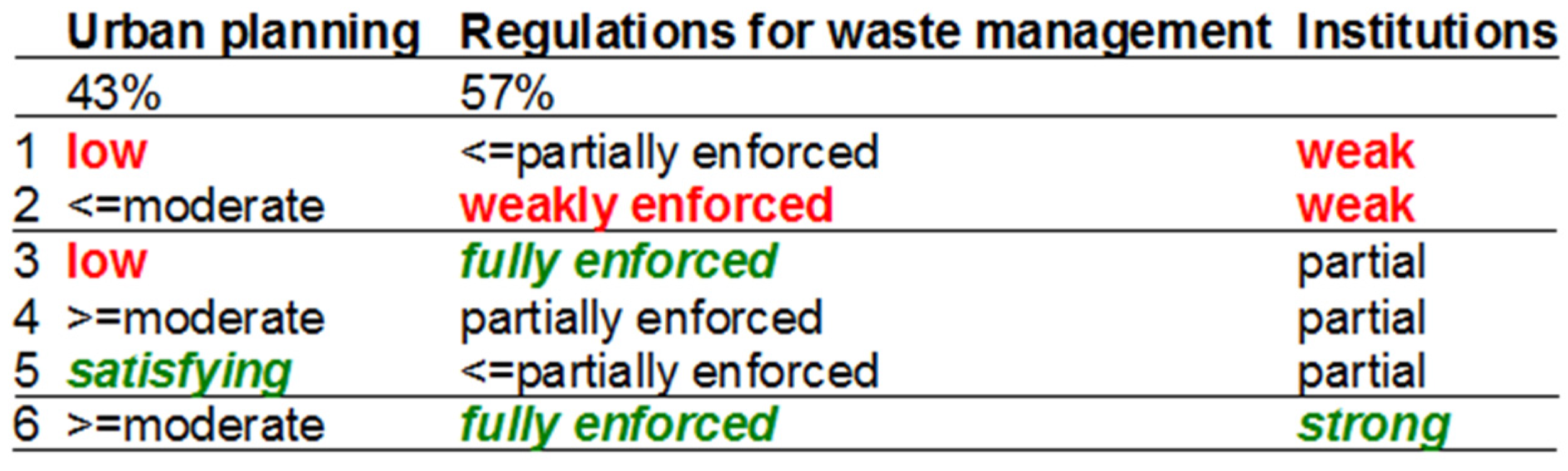 Socsci 07 00013 g0a6