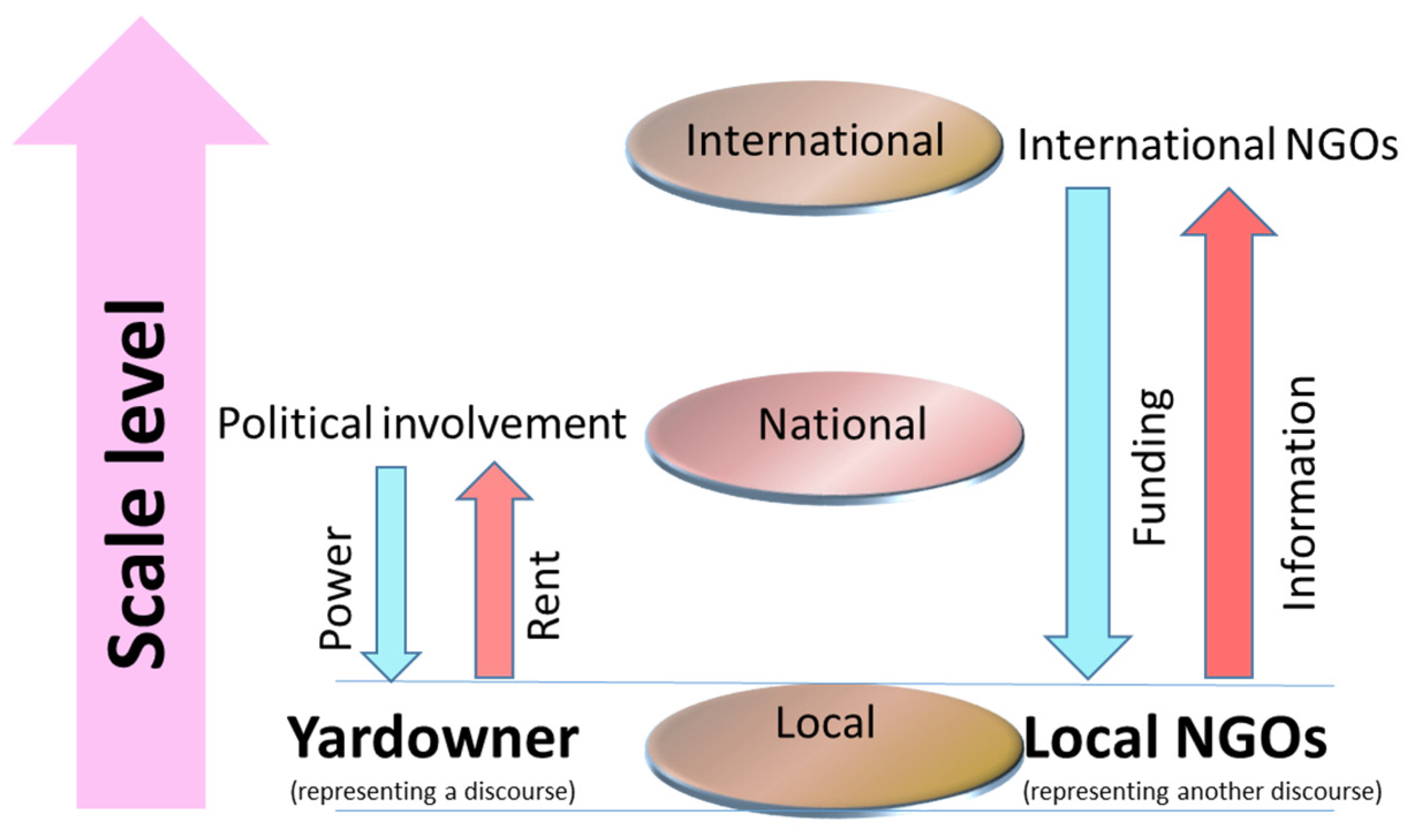 Socsci 07 00014 g003