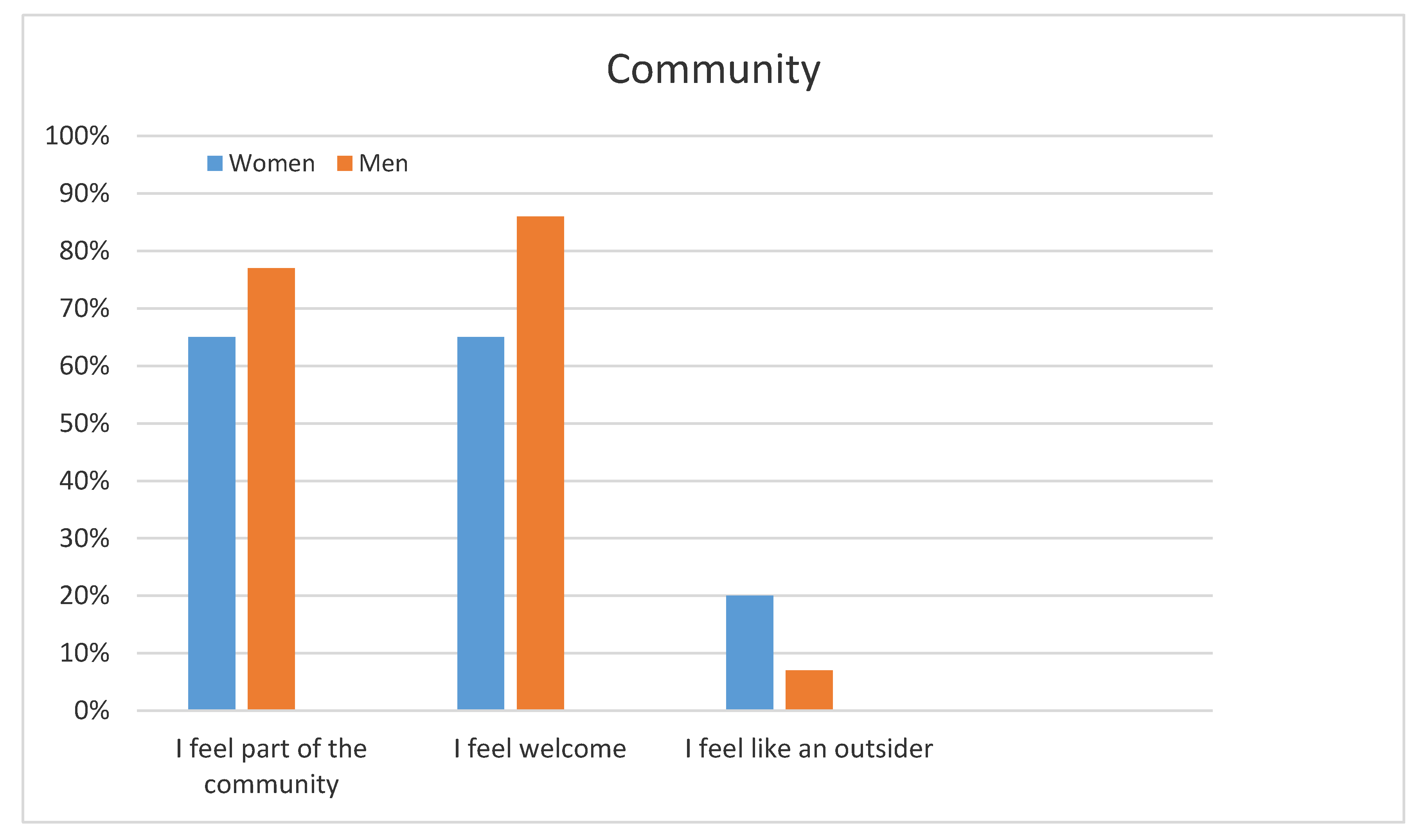 Socsci 07 00016 g003