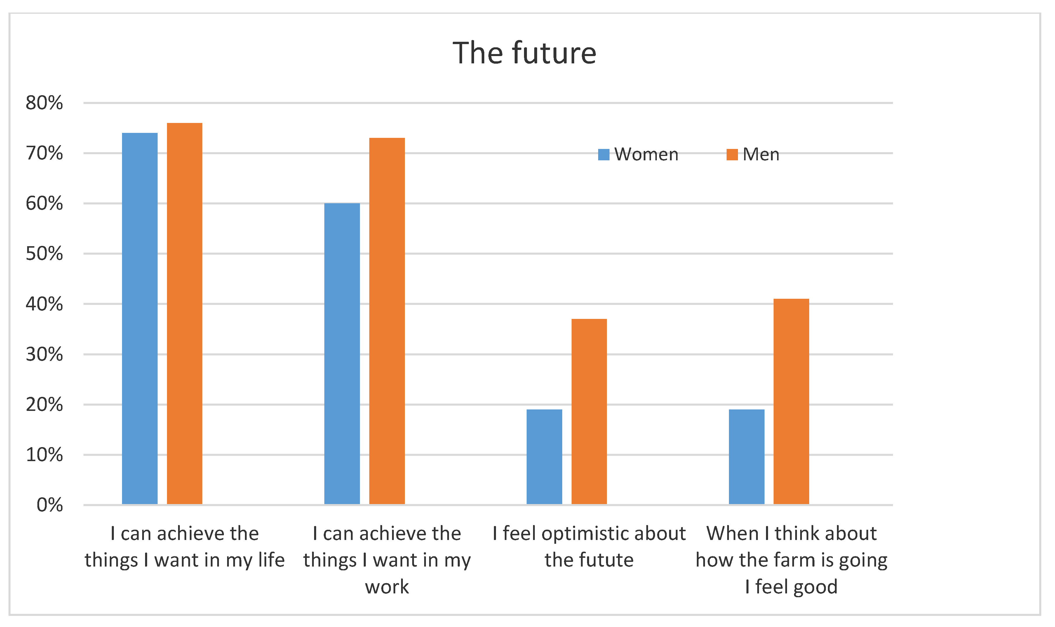 Socsci 07 00016 g004