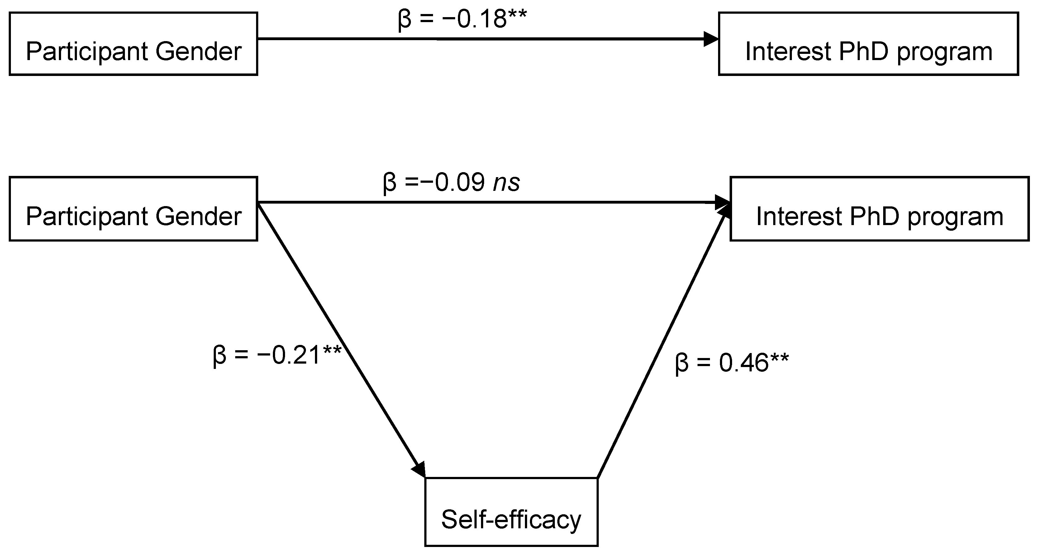 Socsci 07 00018 g001