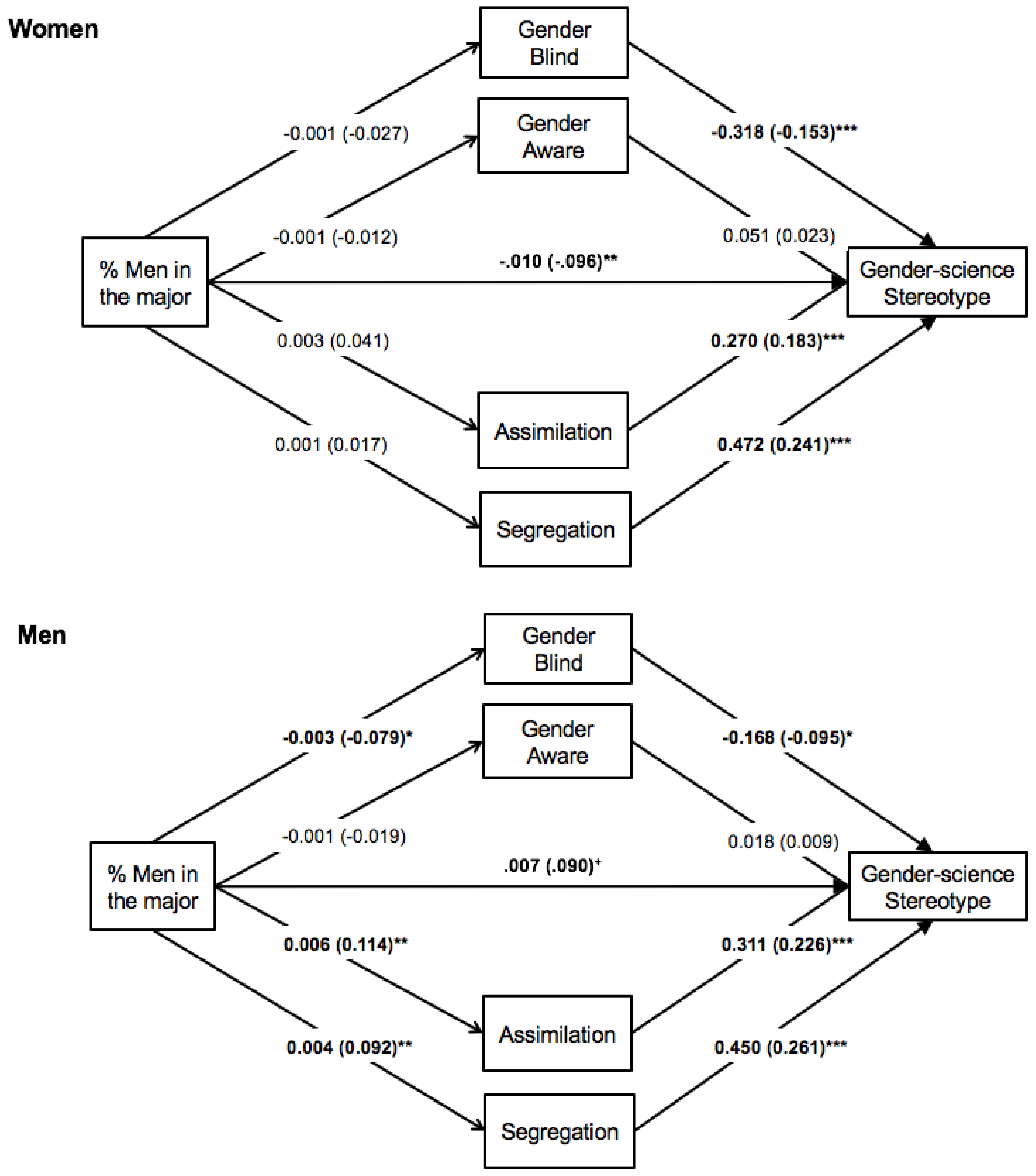 Socsci 07 00027 g003