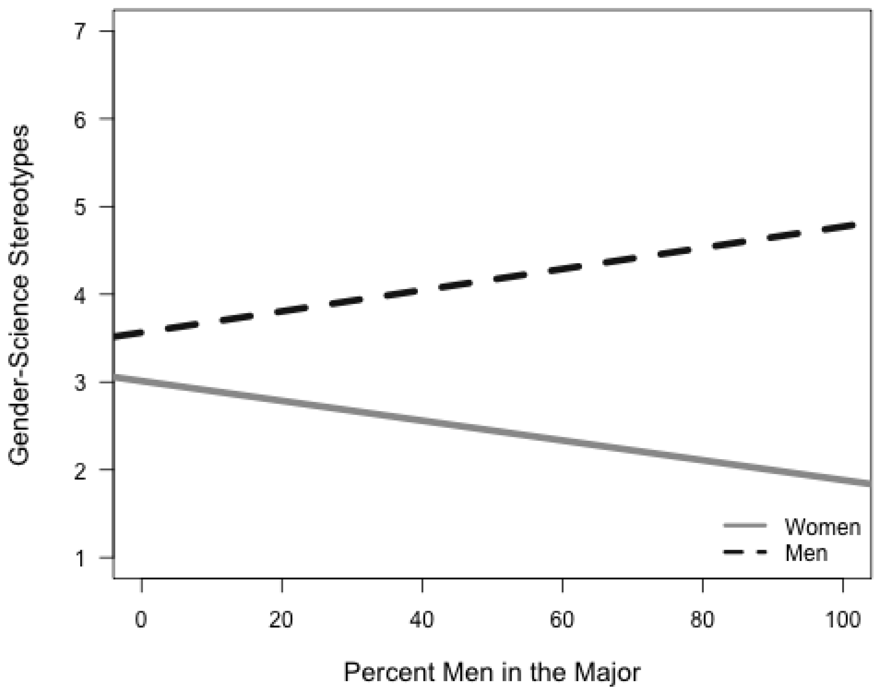 Socsci 07 00027 g004