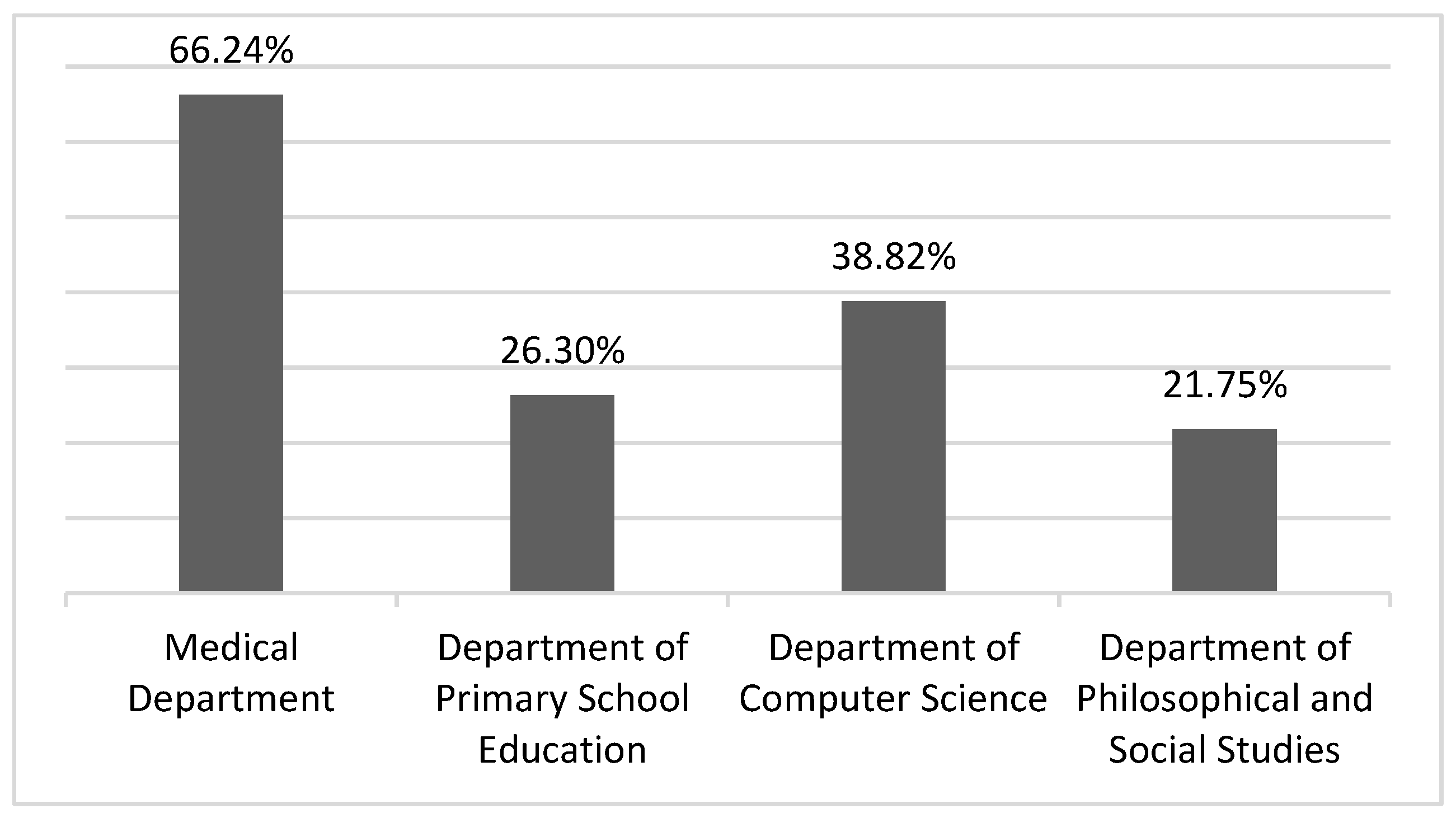 Socsci 07 00028 g001