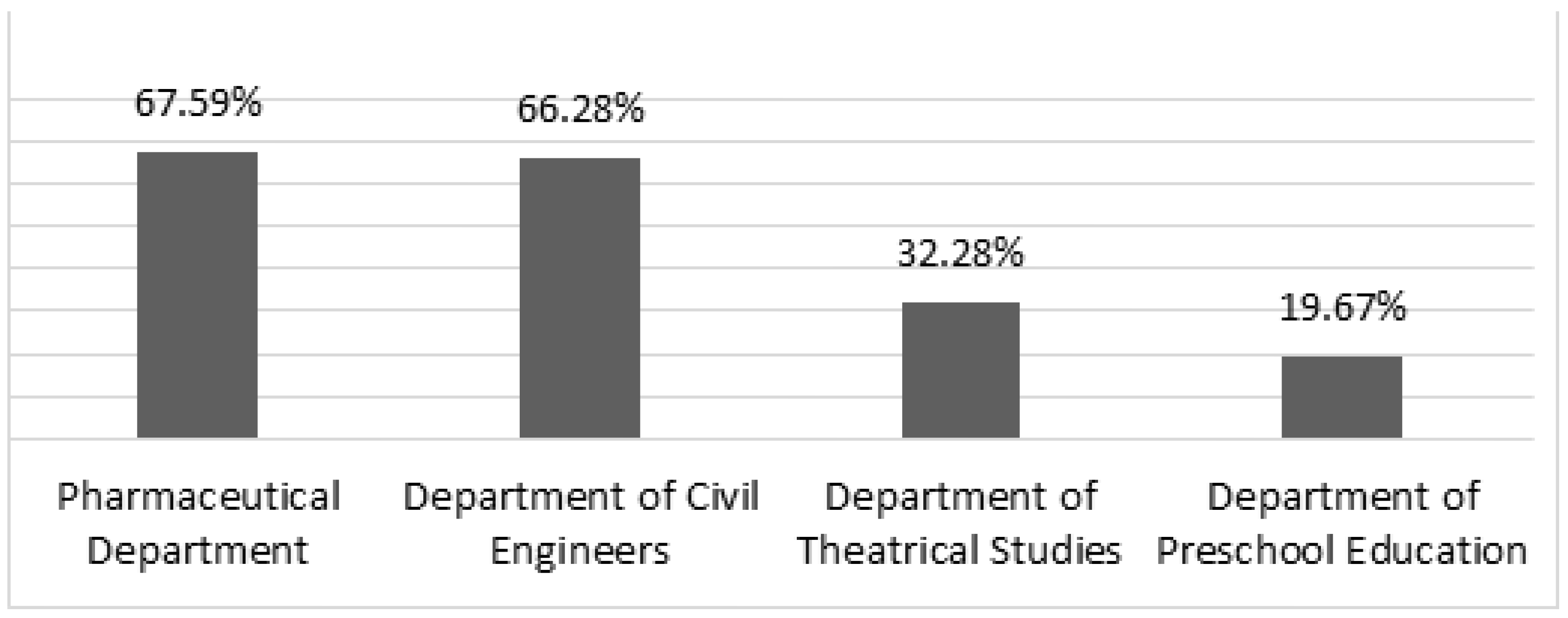Socsci 07 00028 g003