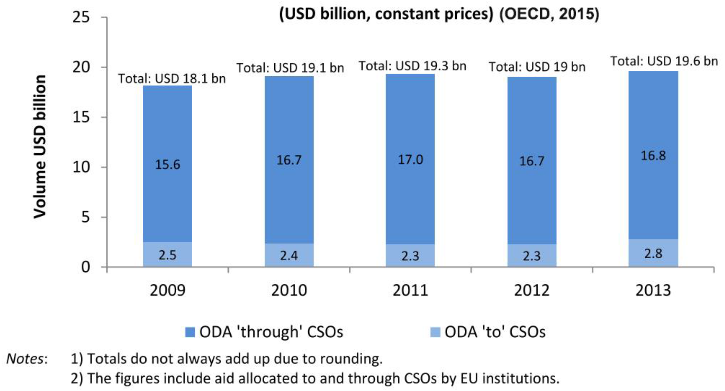 Socsci 07 00030 g001