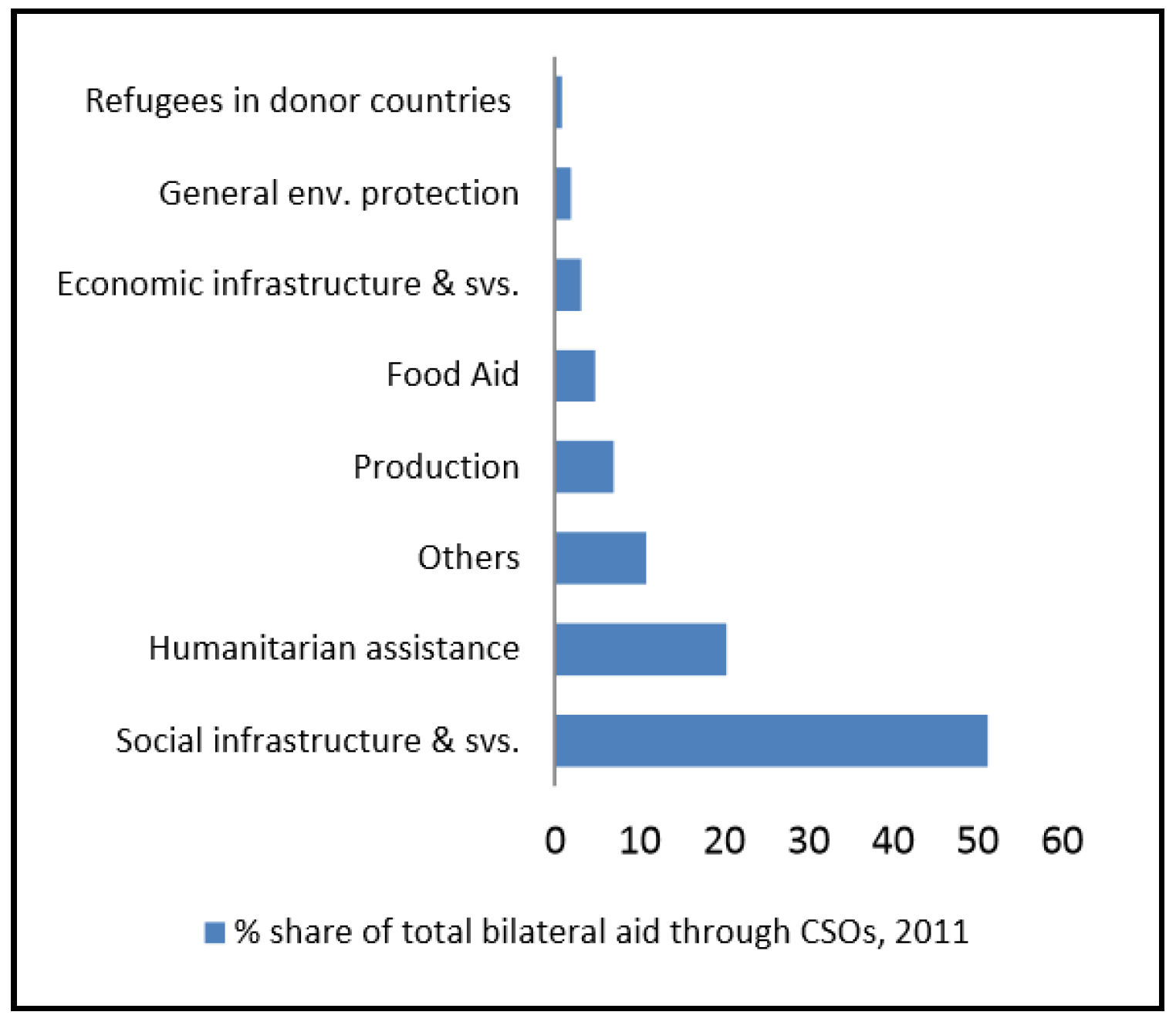 Socsci 07 00030 g002