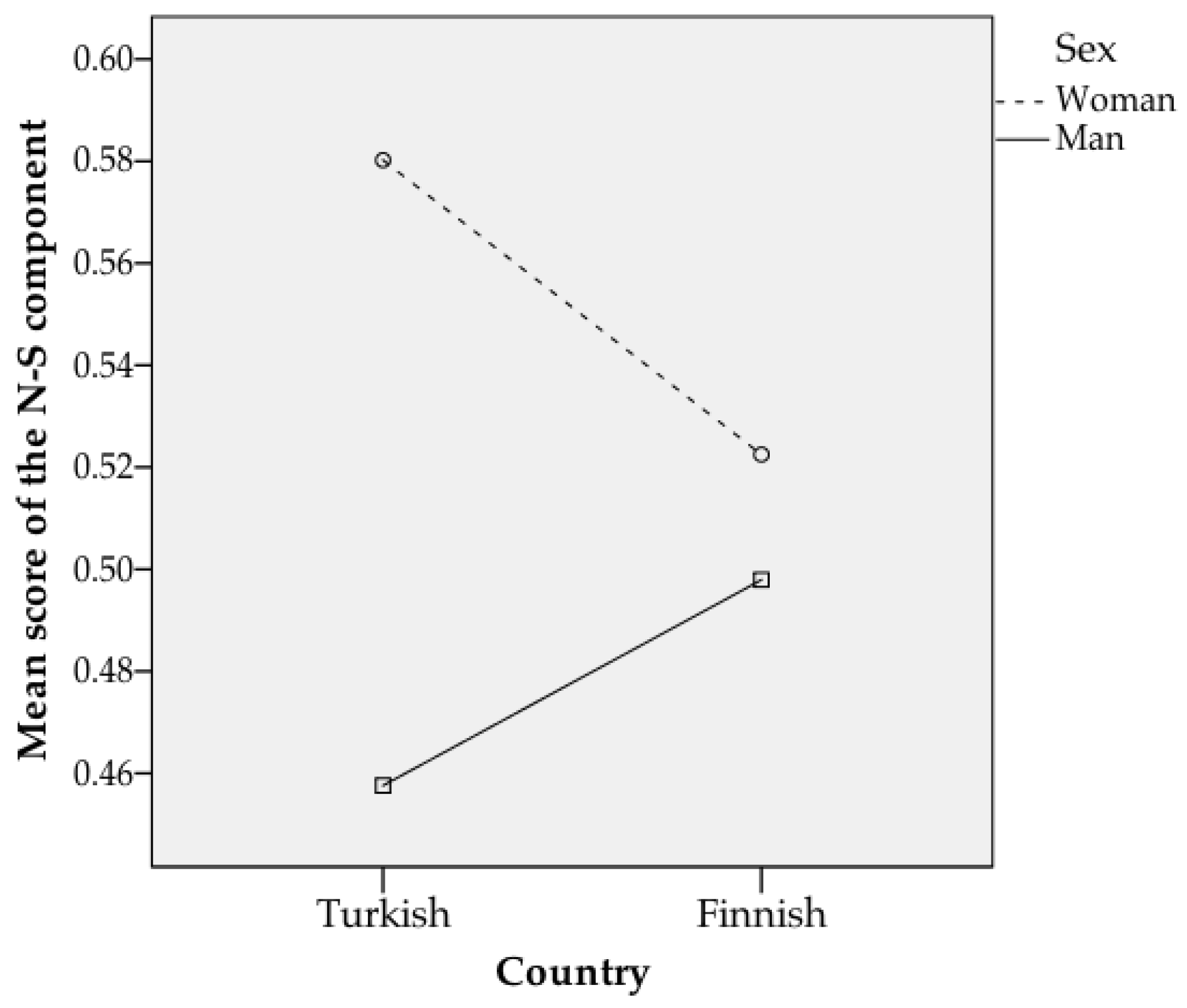 Socsci 07 00038 g002