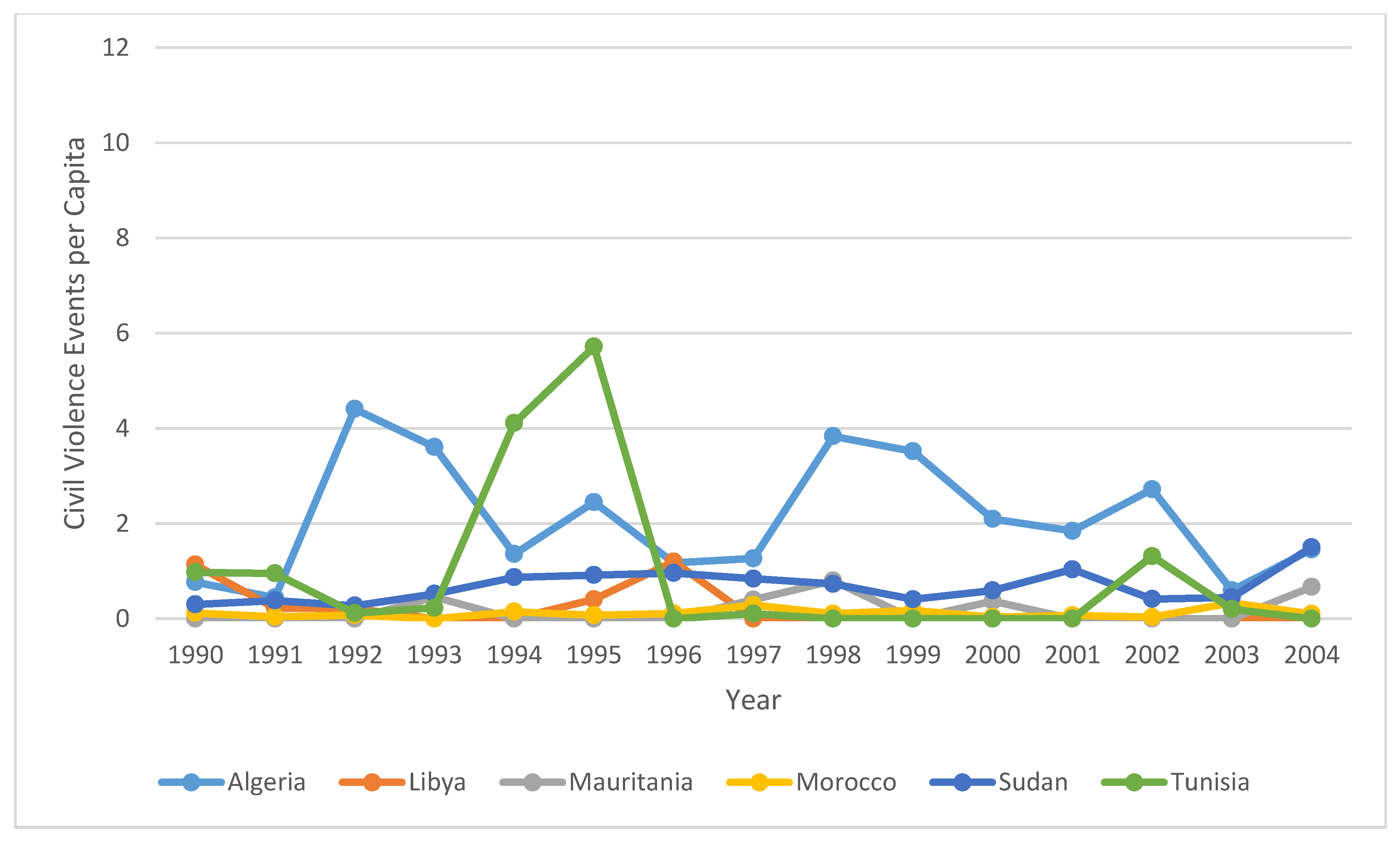 Socsci 07 00039 g002