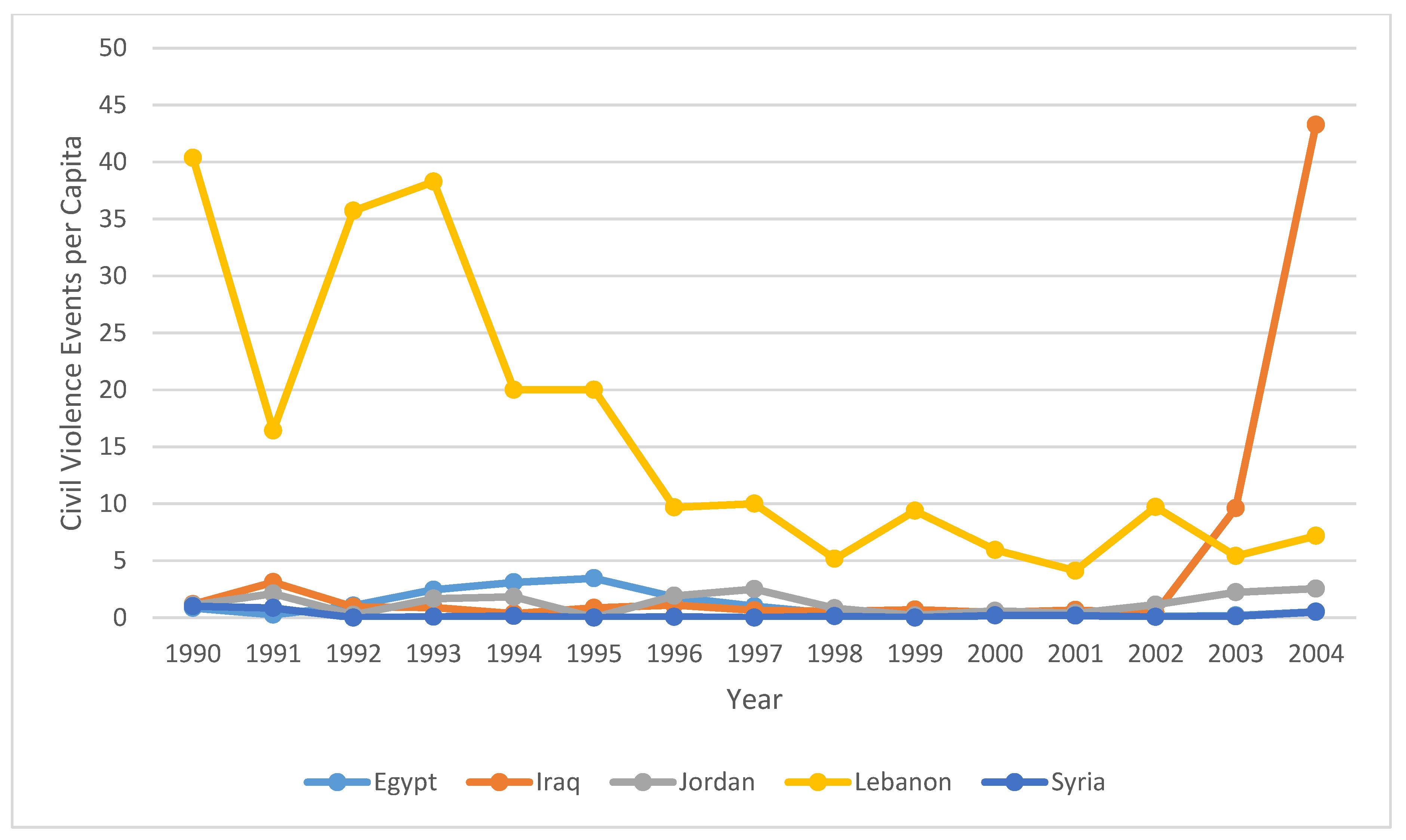 Socsci 07 00039 g003