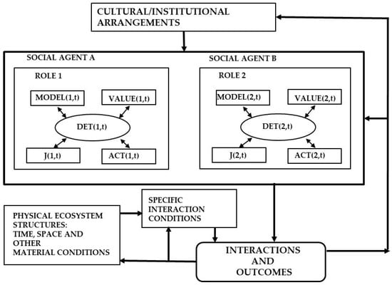 Socsci 07 00040 g0a1