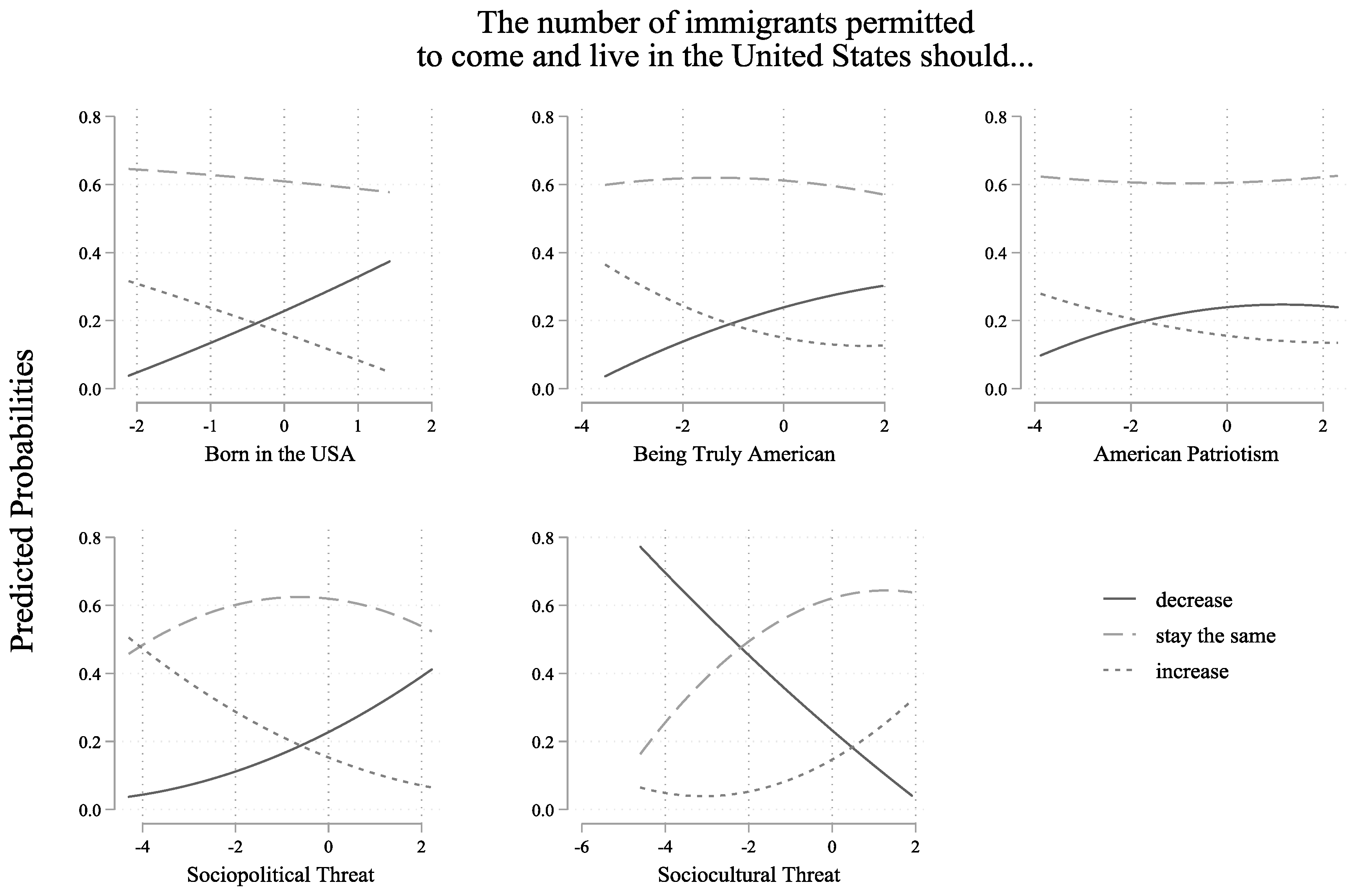 Socsci 07 00041 g001