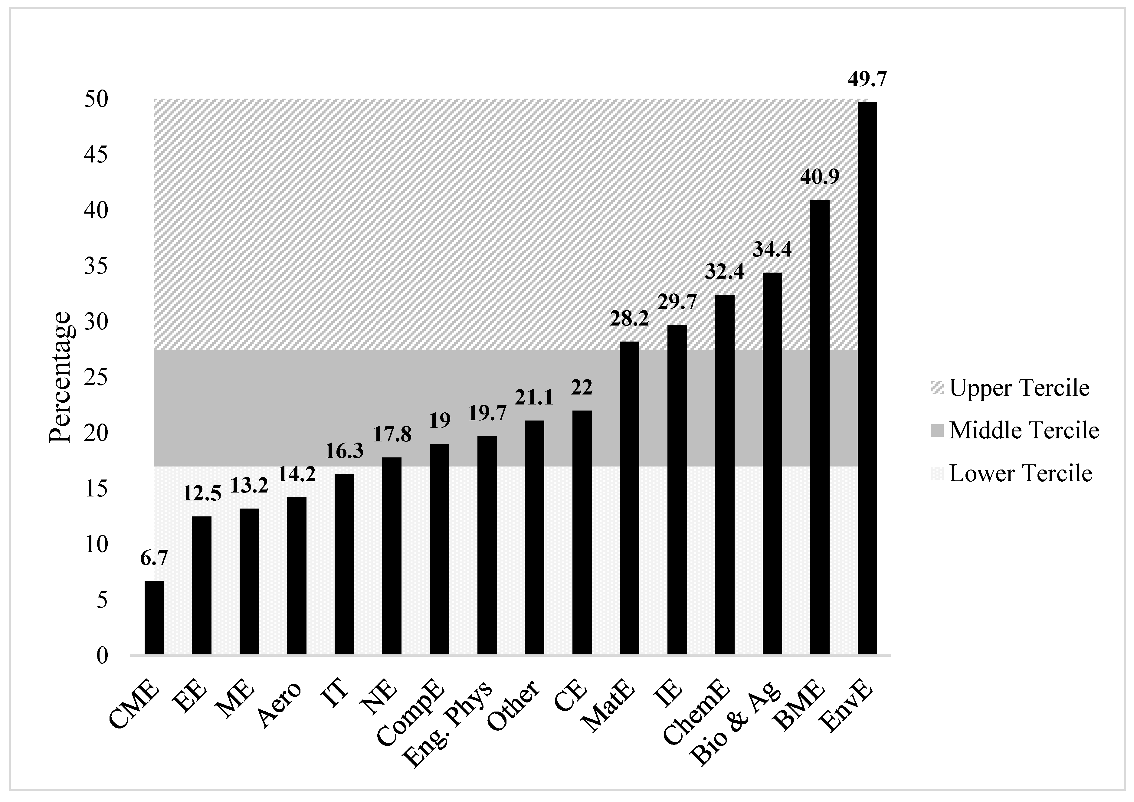 Socsci 07 00044 g001