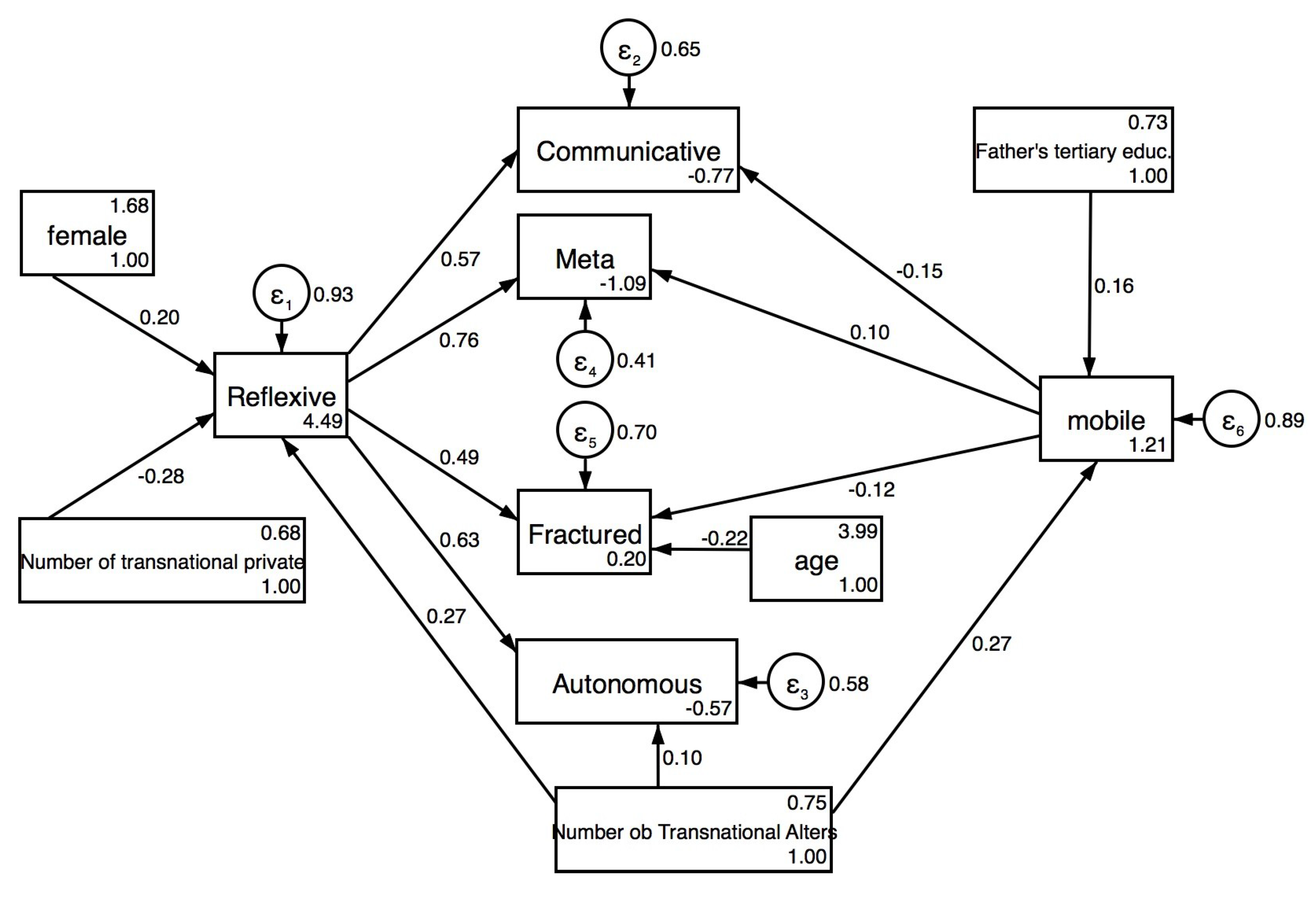 Socsci 07 00046 g001