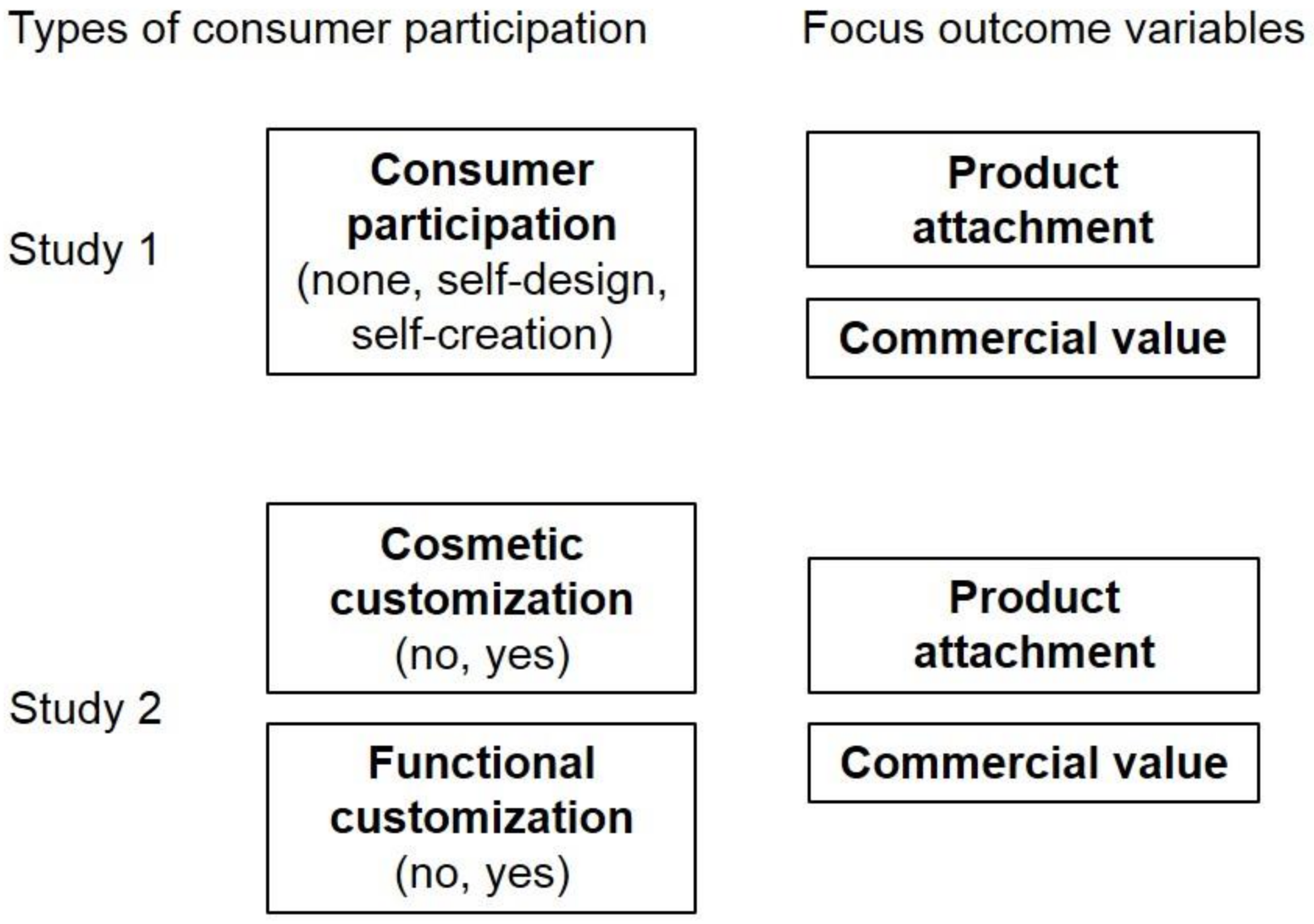 Socsci 07 00052 g001 Socsci 07 00052 g001