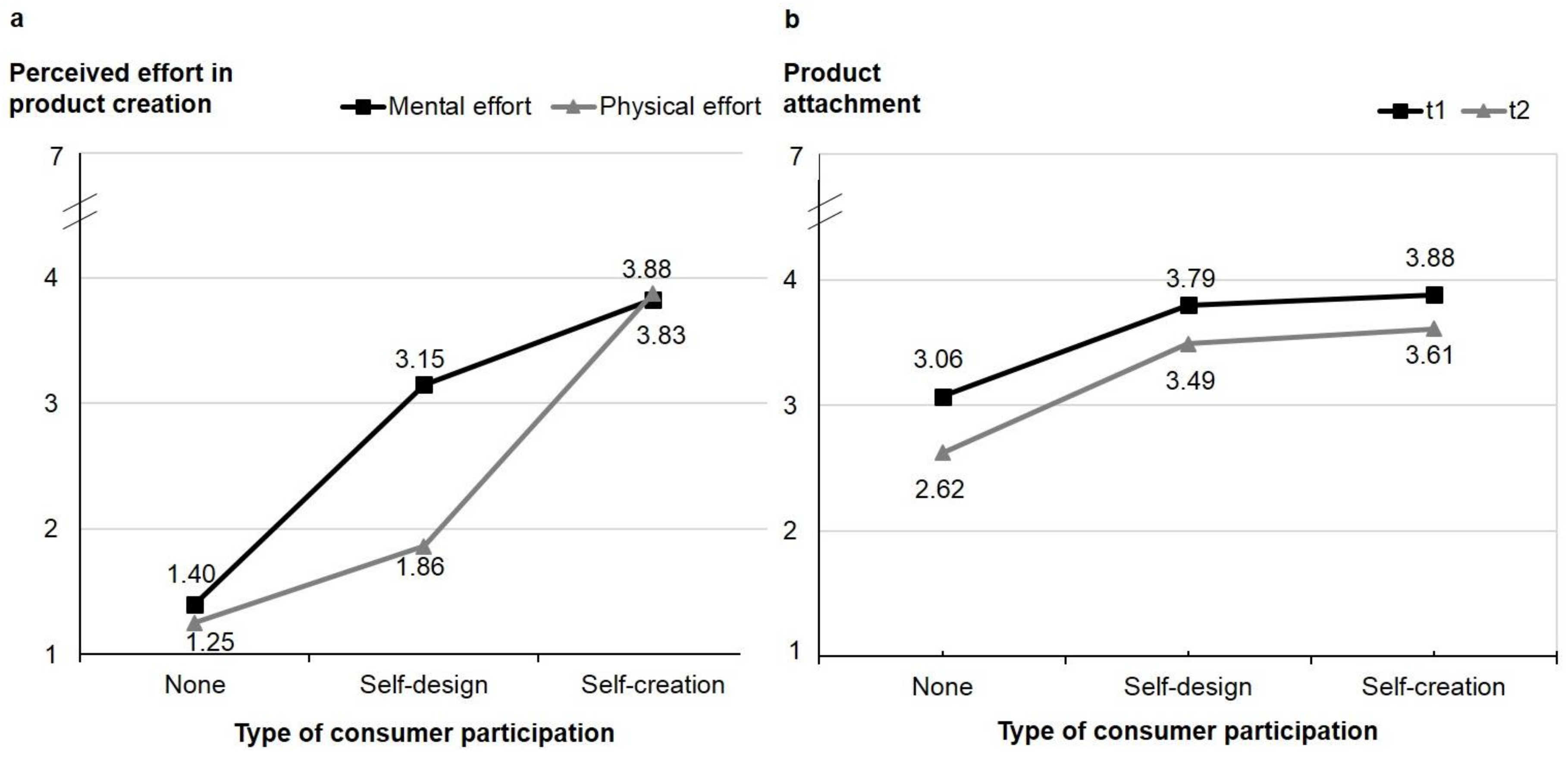 Socsci 07 00052 g002 Socsci 07 00052 g002