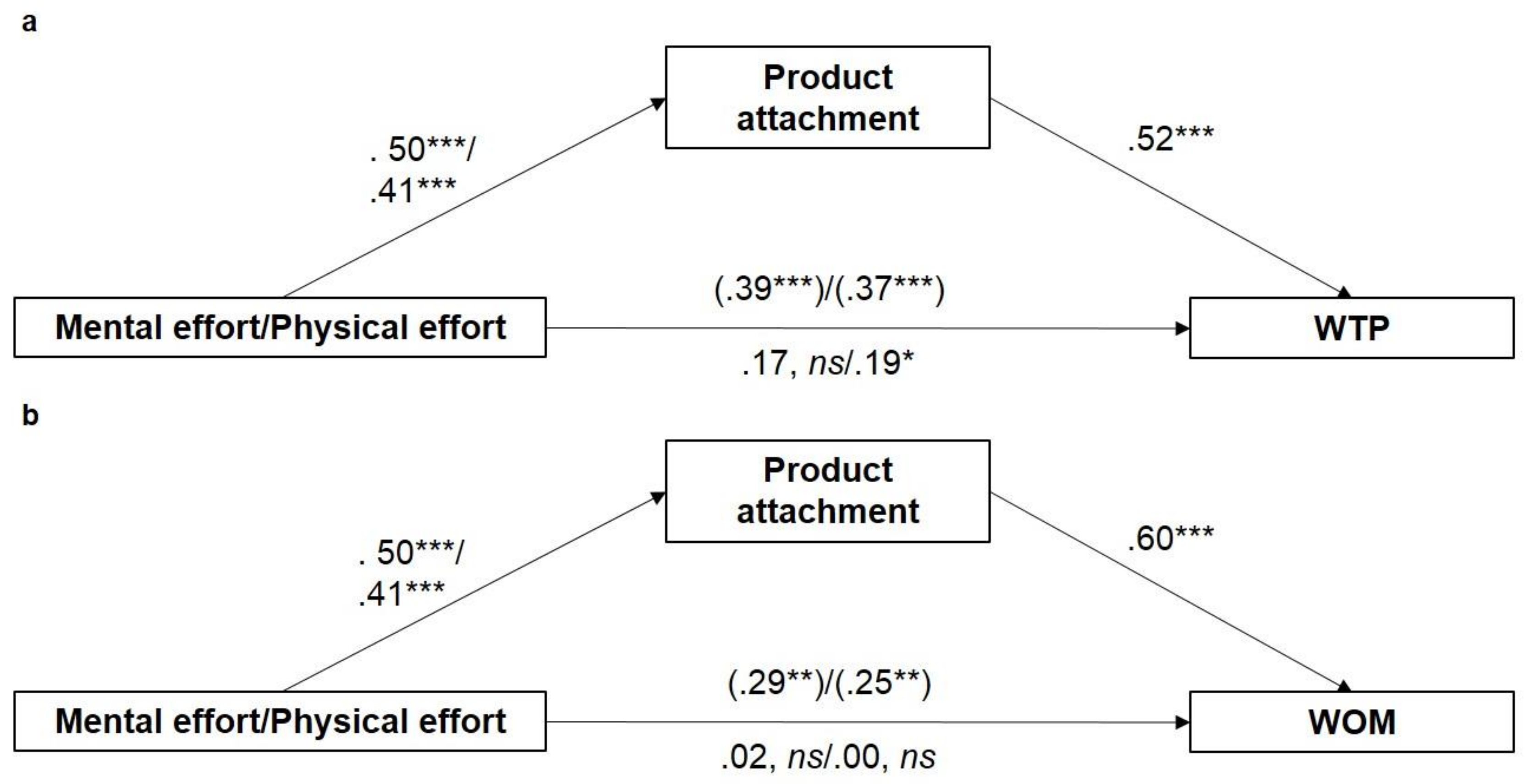 Socsci 07 00052 g003 Socsci 07 00052 g003
