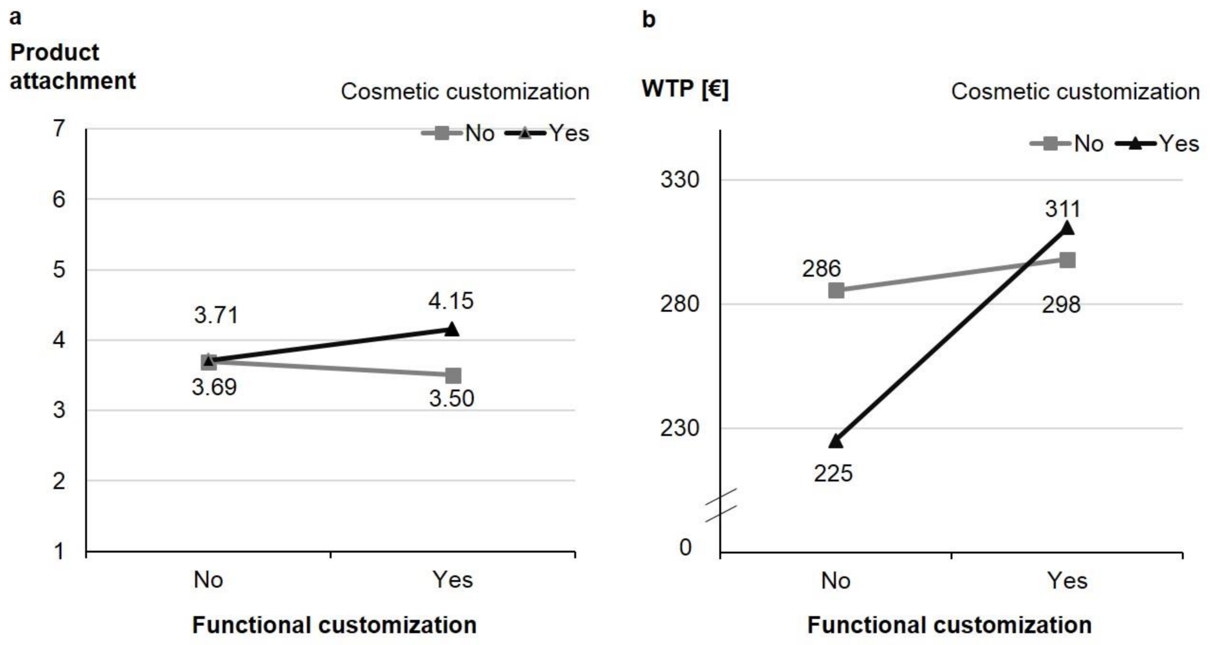 Socsci 07 00052 g004 Socsci 07 00052 g004