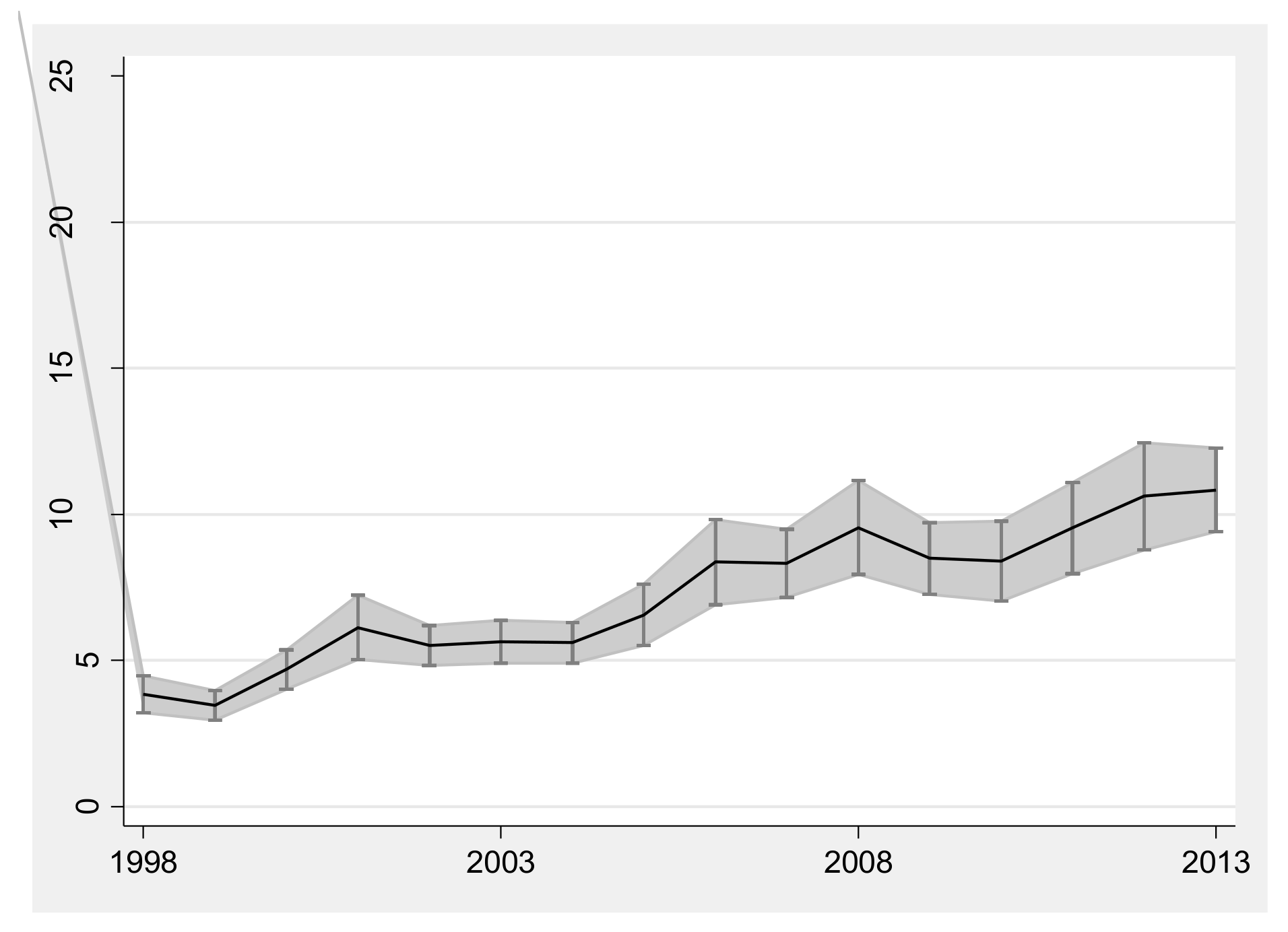 Socsci 07 00057 g003