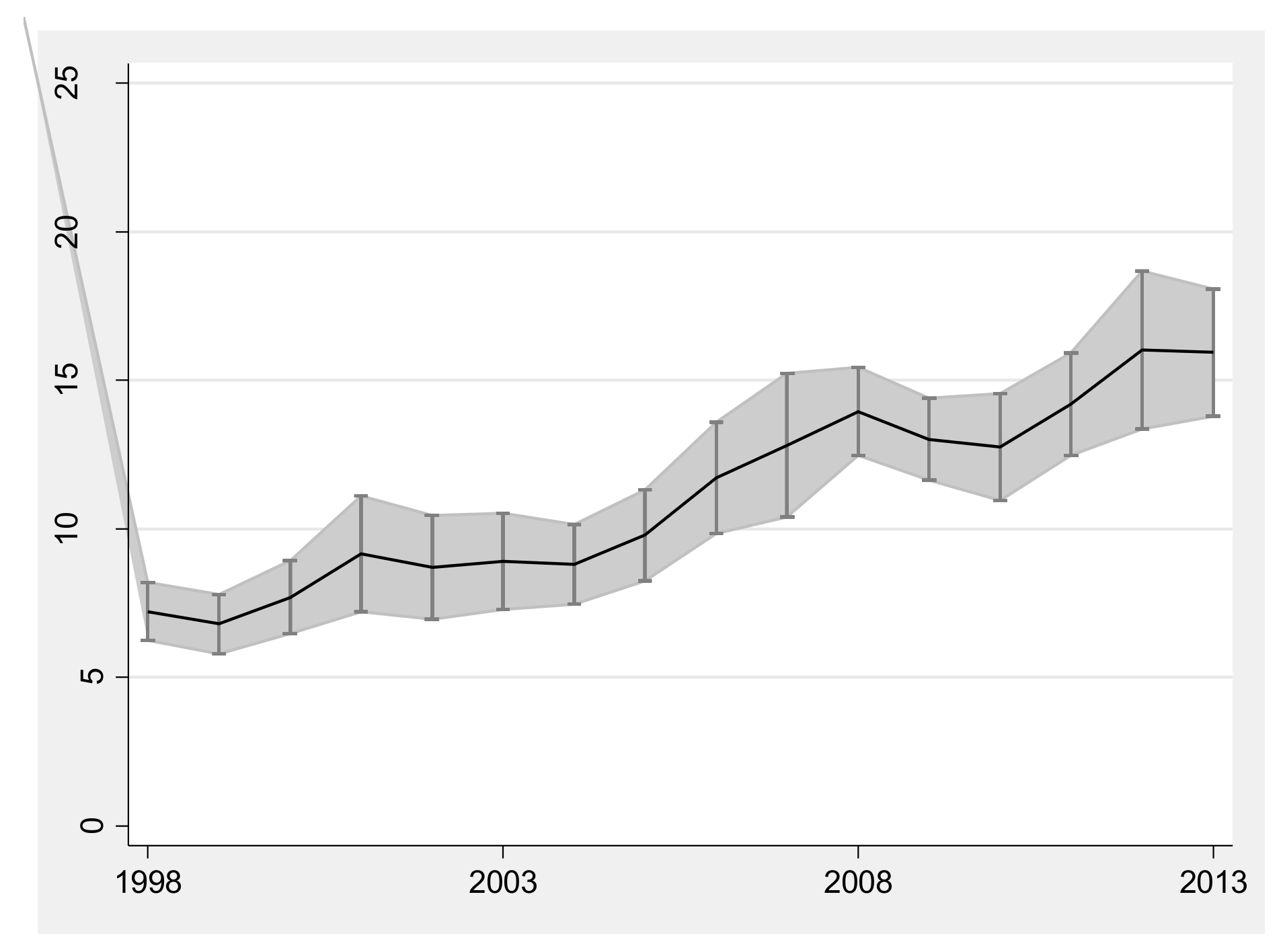 Socsci 07 00057 g004