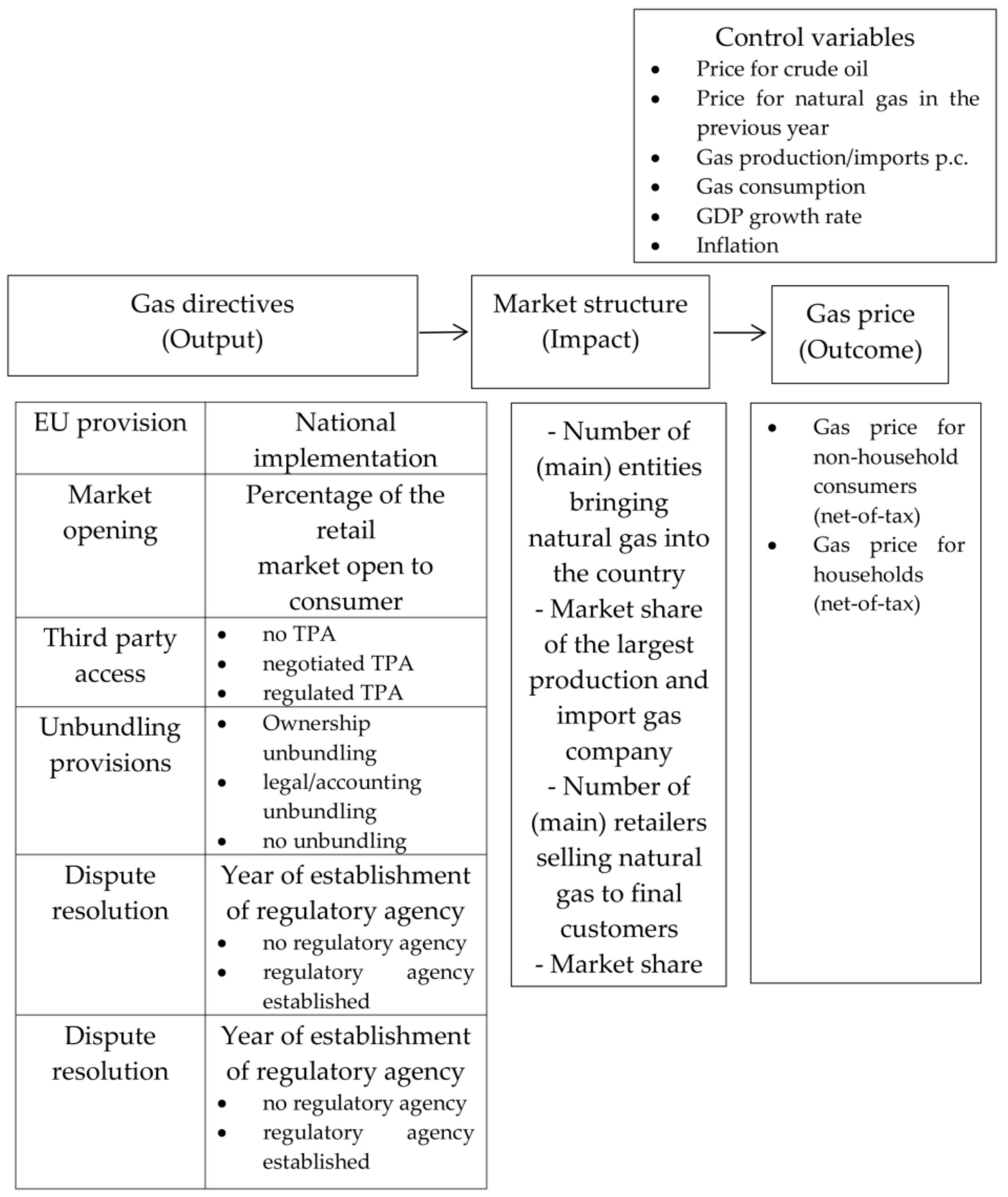 Socsci 07 00057 g005