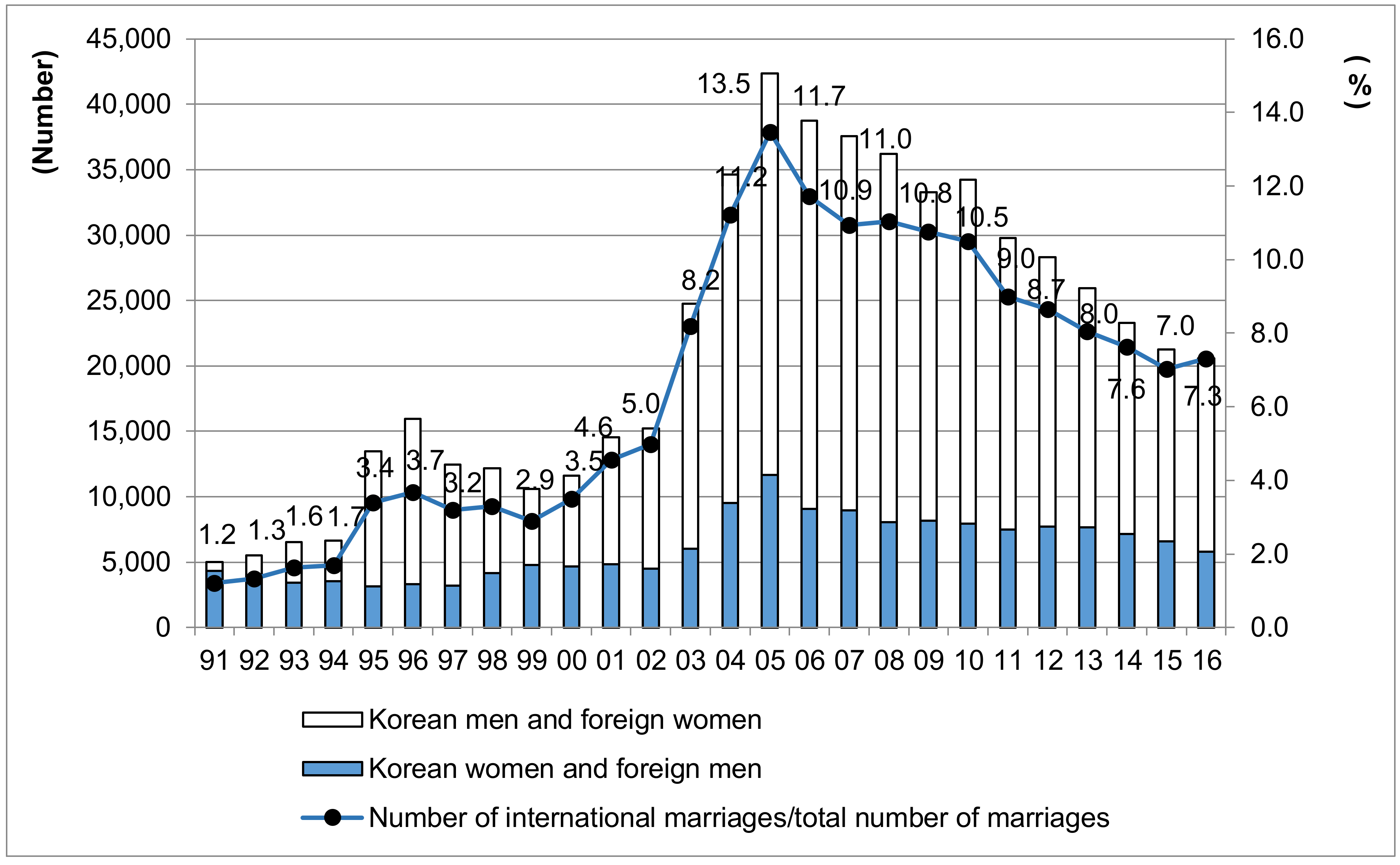 Socsci 07 00063 g001