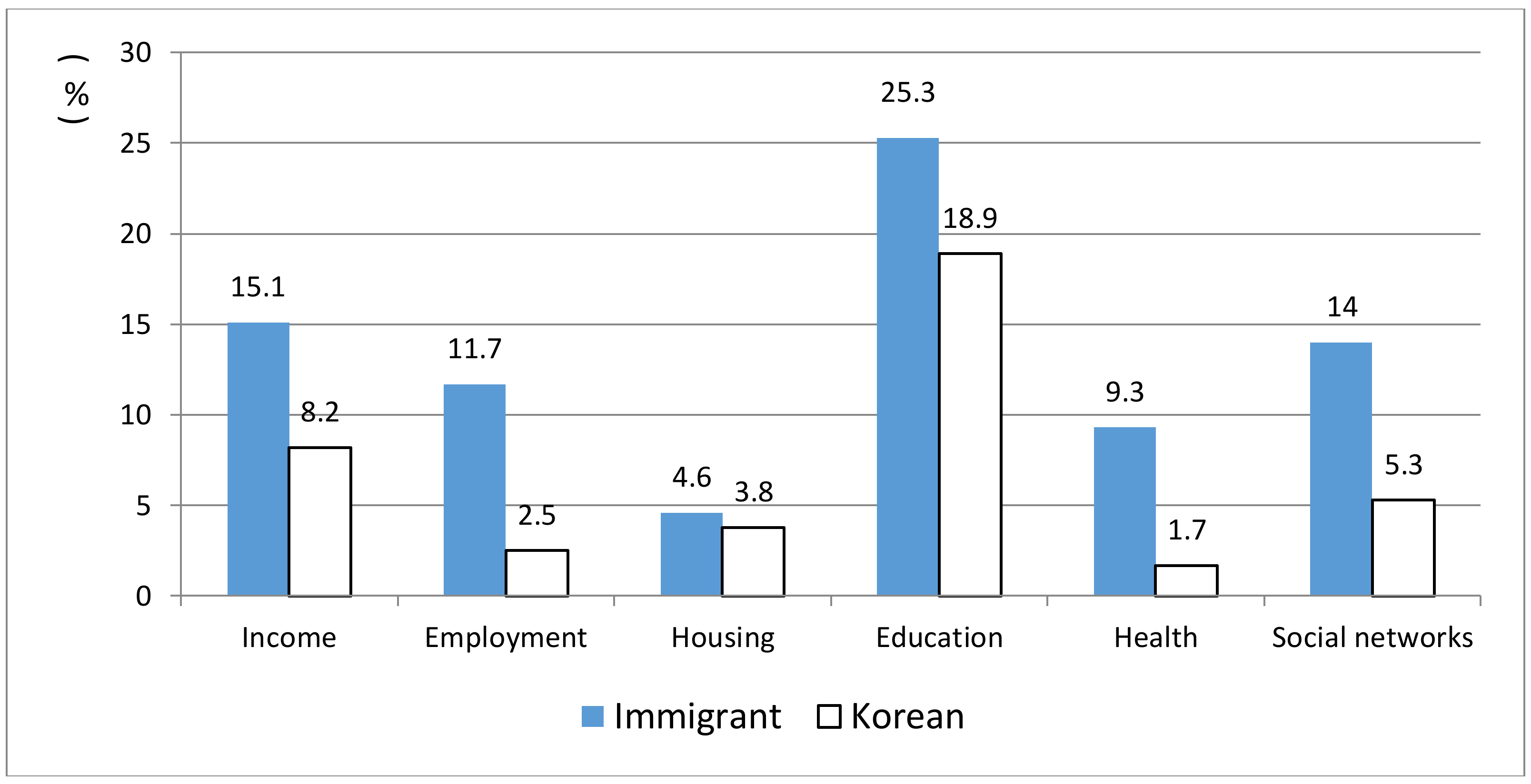 Socsci 07 00063 g002