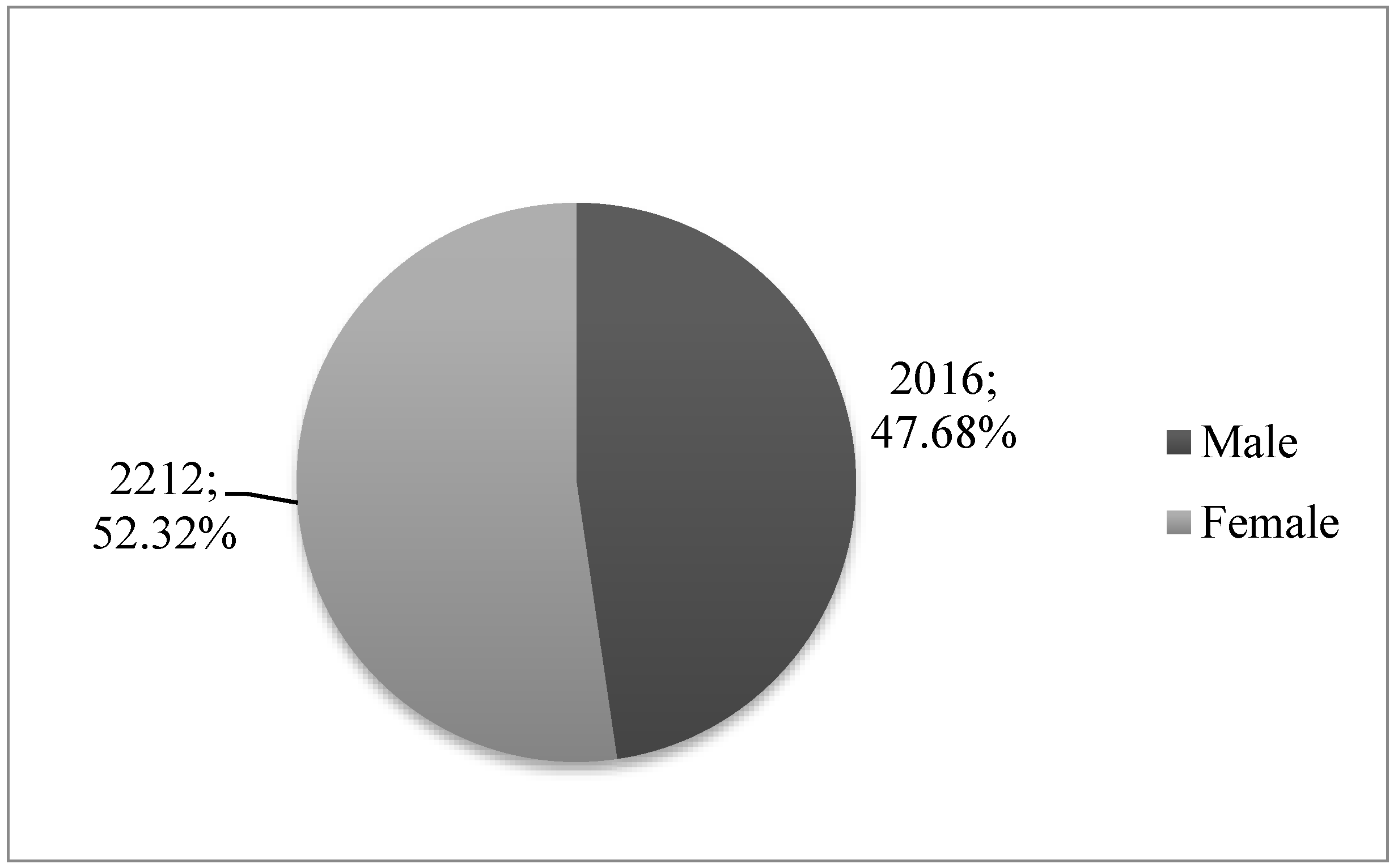 Socsci 07 00072 g001
