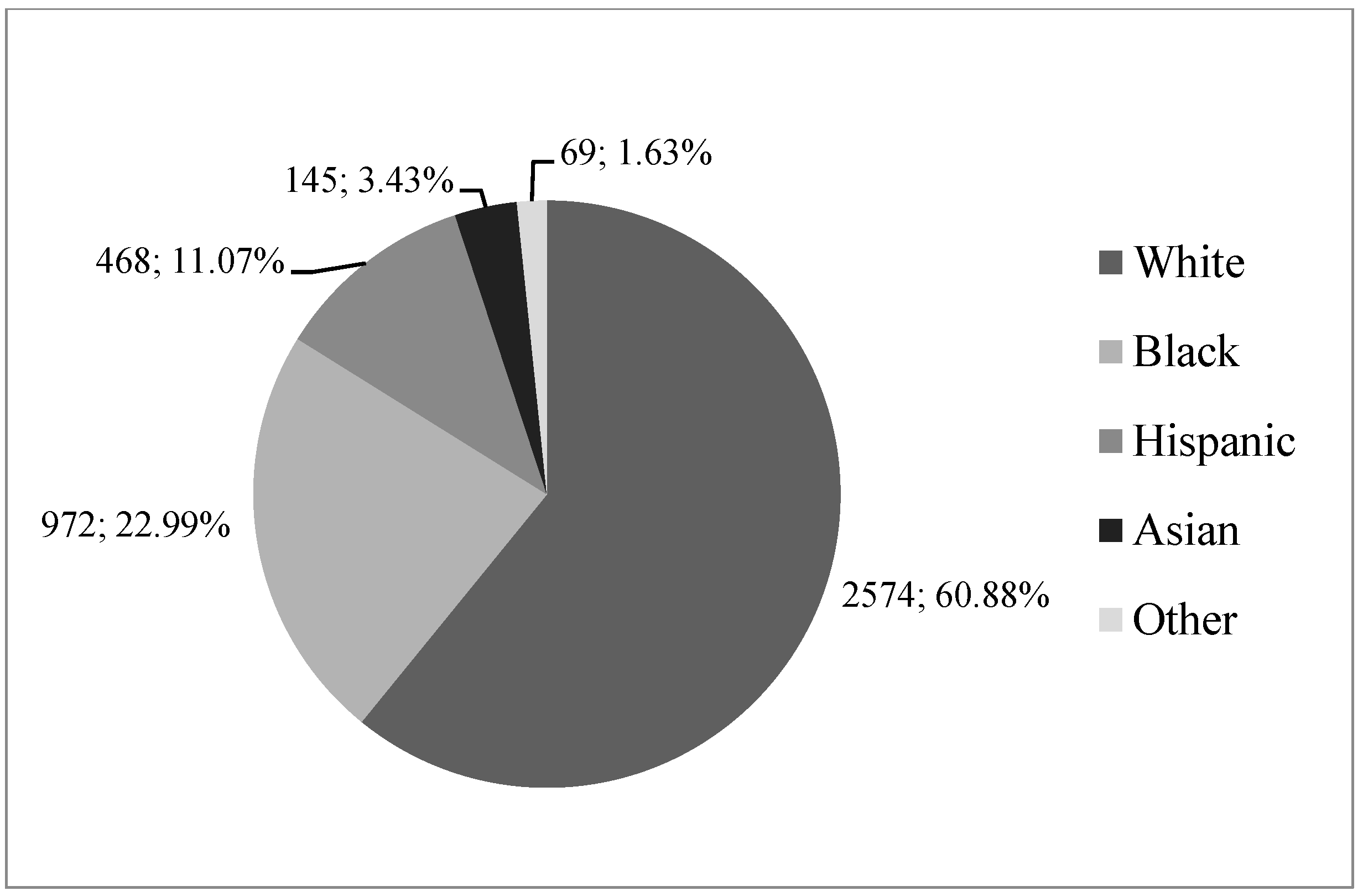 Socsci 07 00072 g002
